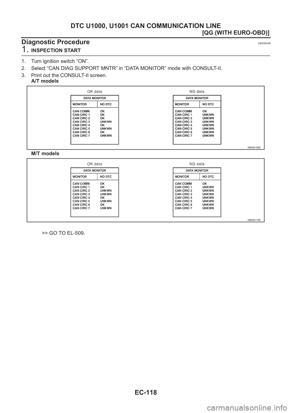 NISSAN ALMERA N16 2003  Electronic Repair Manual EC-118
[QG (WITH EURO-OBD)]
DTC U1000, U1001 CAN COMMUNICATION LINE
Diagnostic Procedure
EBS00K4B
1. INSPECTION START
1. Turn ignition switch “ON”.
2. Select “CAN DIAG SUPPORT MNTR” in “DATA