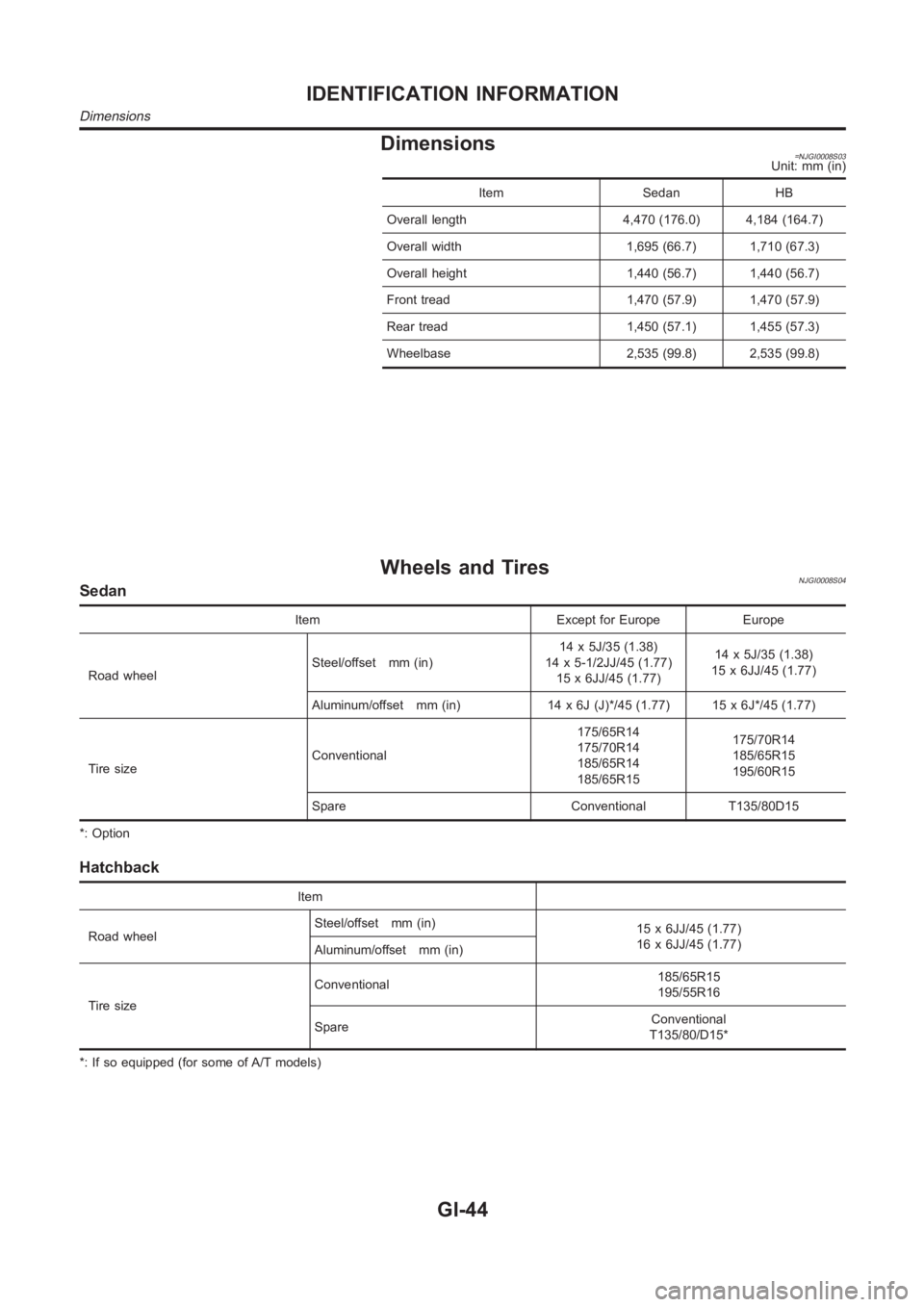 NISSAN ALMERA N16 2003  Electronic Repair Manual Dimensions=NJGI0008S03Unit: mm (in)
Item Sedan HB
Overall length 4,470 (176.0) 4,184 (164.7)
Overall width 1,695 (66.7) 1,710 (67.3)
Overall height 1,440 (56.7) 1,440 (56.7)
Front tread 1,470 (57.9) 1