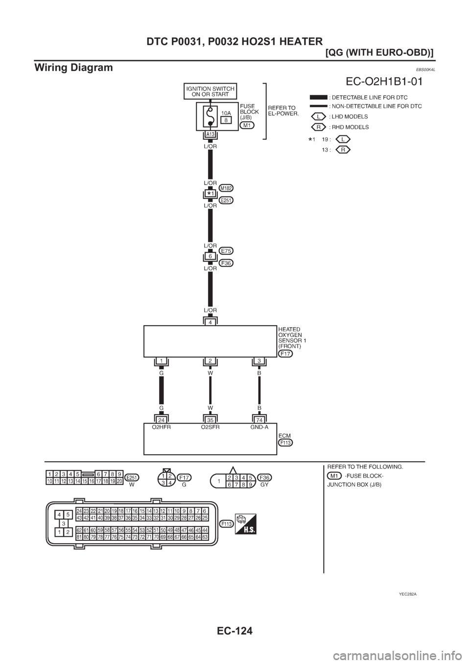 NISSAN ALMERA N16 2003  Electronic Repair Manual EC-124
[QG (WITH EURO-OBD)]
DTC P0031, P0032 HO2S1 HEATER
Wiring Diagram
EBS00K4L
YEC282A 