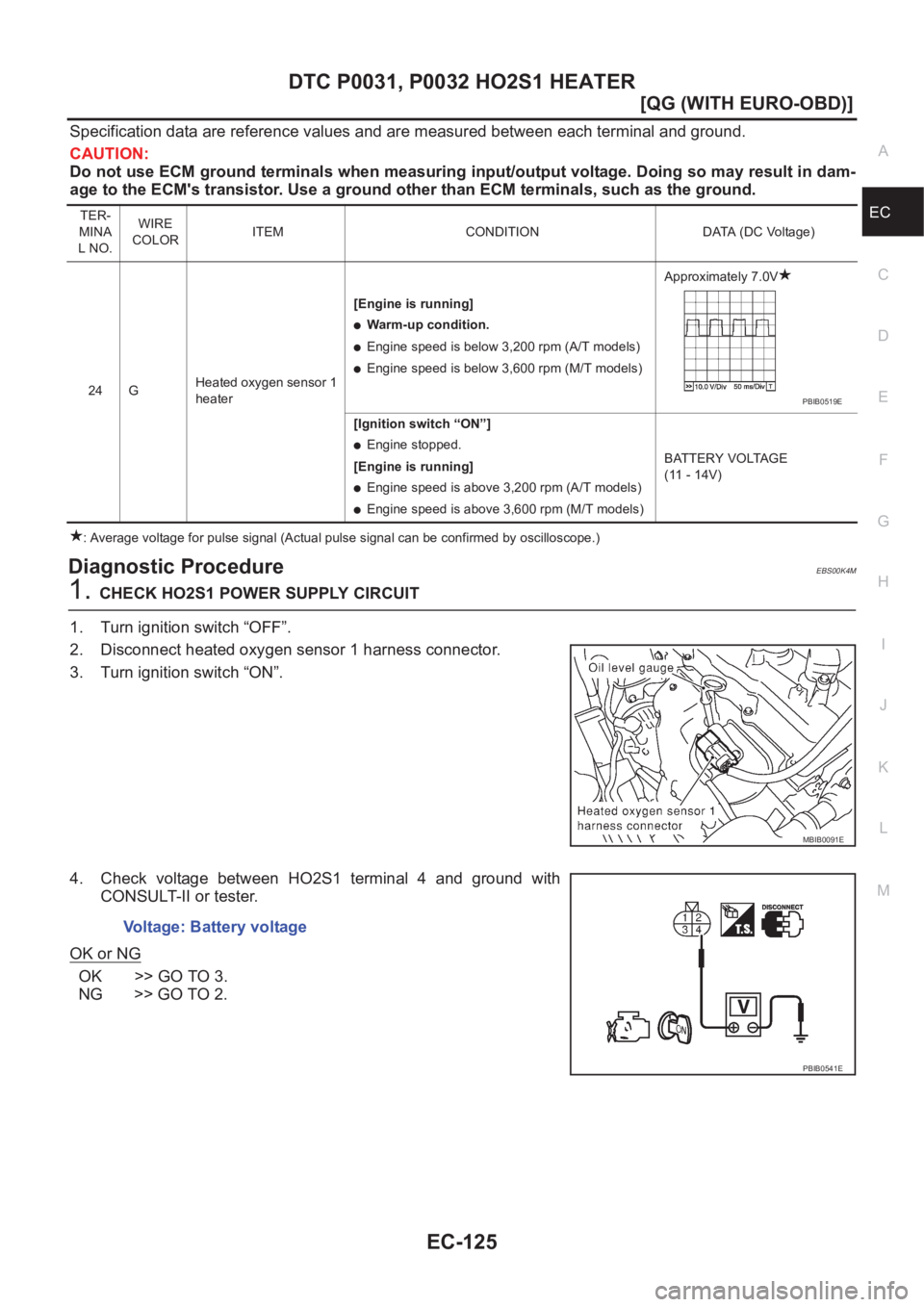 NISSAN ALMERA N16 2003  Electronic Repair Manual DTC P0031, P0032 HO2S1 HEATER
EC-125
[QG (WITH EURO-OBD)]
C
D
E
F
G
H
I
J
K
L
MA
EC
Specification data are reference values and are measured between each terminal and ground.
CAUTION:
Do not use ECM g