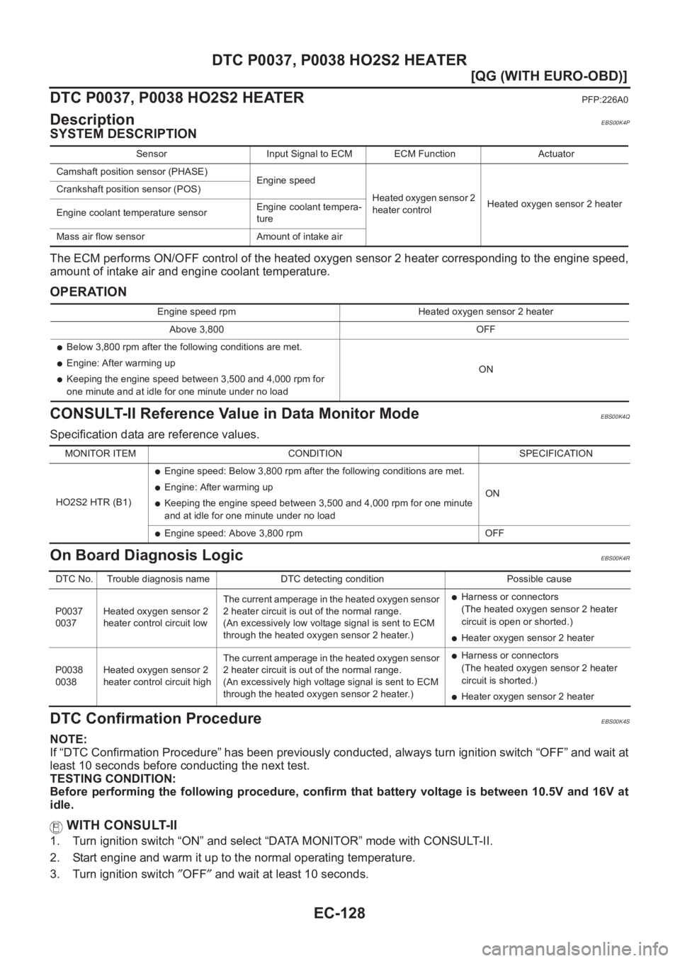 NISSAN ALMERA N16 2003  Electronic Repair Manual EC-128
[QG (WITH EURO-OBD)]
DTC P0037, P0038 HO2S2 HEATER
DTC P0037, P0038 HO2S2 HEATER
PFP:226A0
DescriptionEBS00K4P
SYSTEM DESCRIPTION
The ECM performs ON/OFF control of the heated oxygen sensor 2 h