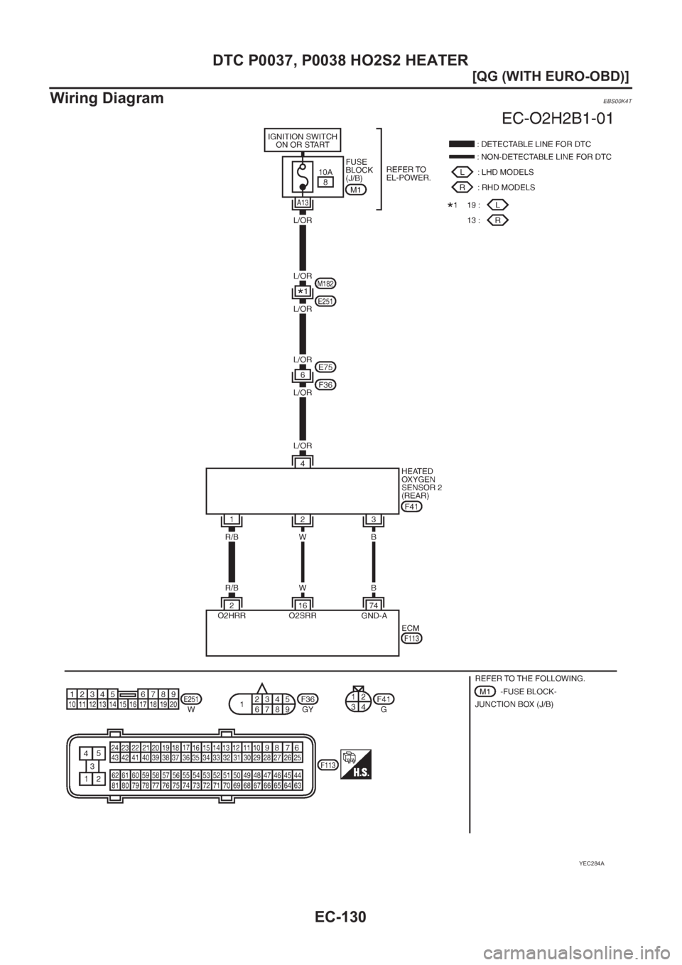NISSAN ALMERA N16 2003  Electronic Repair Manual EC-130
[QG (WITH EURO-OBD)]
DTC P0037, P0038 HO2S2 HEATER
Wiring Diagram
EBS00K4T
YEC284A 