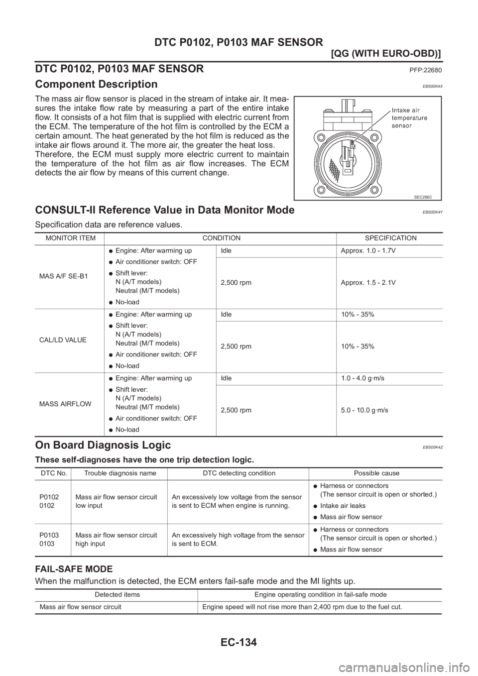 NISSAN ALMERA N16 2003  Electronic Repair Manual EC-134
[QG (WITH EURO-OBD)]
DTC P0102, P0103 MAF SENSOR
DTC P0102, P0103 MAF SENSOR
PFP:22680
Component DescriptionEBS00K4X
The mass air flow sensor is placed in the stream of intake air. It mea-
sure