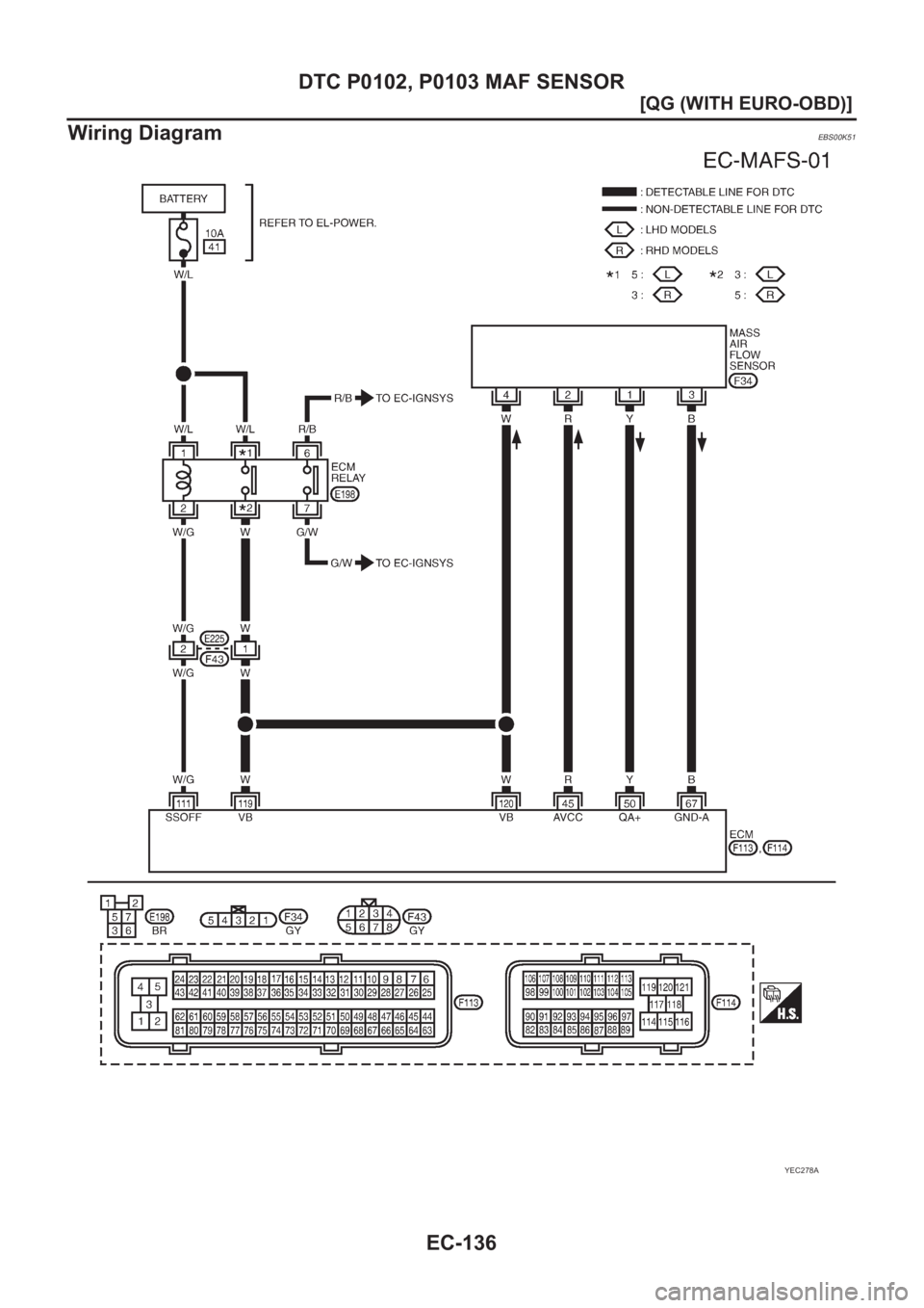 NISSAN ALMERA N16 2003  Electronic Repair Manual EC-136
[QG (WITH EURO-OBD)]
DTC P0102, P0103 MAF SENSOR
Wiring Diagram
EBS00K51
YEC278A 