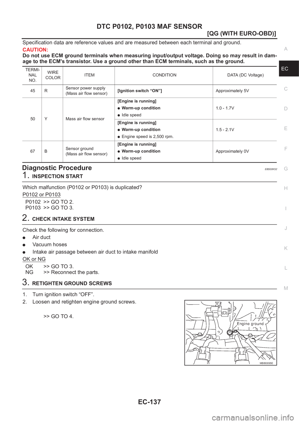 NISSAN ALMERA N16 2003  Electronic Repair Manual DTC P0102, P0103 MAF SENSOR
EC-137
[QG (WITH EURO-OBD)]
C
D
E
F
G
H
I
J
K
L
MA
EC
Specification data are reference values and are measured between each terminal and ground.
CAUTION:
Do not use ECM gro