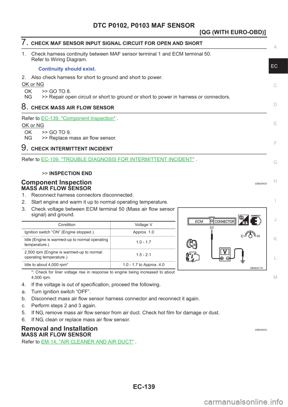 NISSAN ALMERA N16 2003  Electronic Repair Manual DTC P0102, P0103 MAF SENSOR
EC-139
[QG (WITH EURO-OBD)]
C
D
E
F
G
H
I
J
K
L
MA
EC
7.CHECK MAF SENSOR INPUT SIGNAL CIRCUIT FOR OPEN AND SHORT
1. Check harness continuity between MAF sensor terminal 1 a