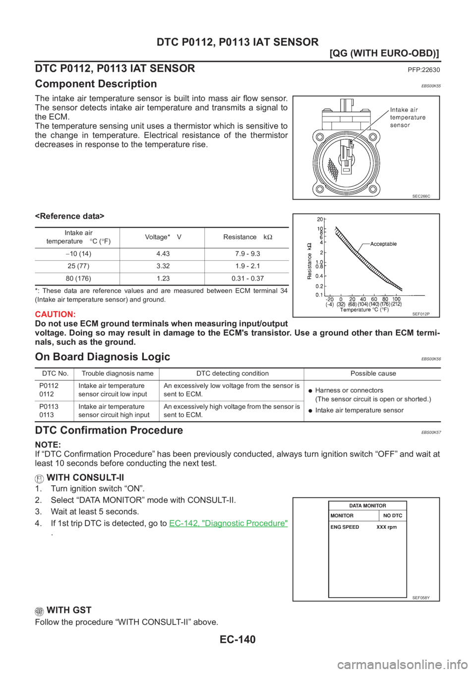 NISSAN ALMERA N16 2003  Electronic Repair Manual EC-140
[QG (WITH EURO-OBD)]
DTC P0112, P0113 IAT SENSOR
DTC P0112, P0113 IAT SENSOR
PFP:22630
Component DescriptionEBS00K55
The intake air temperature sensor is built into mass air flow sensor.
The  s