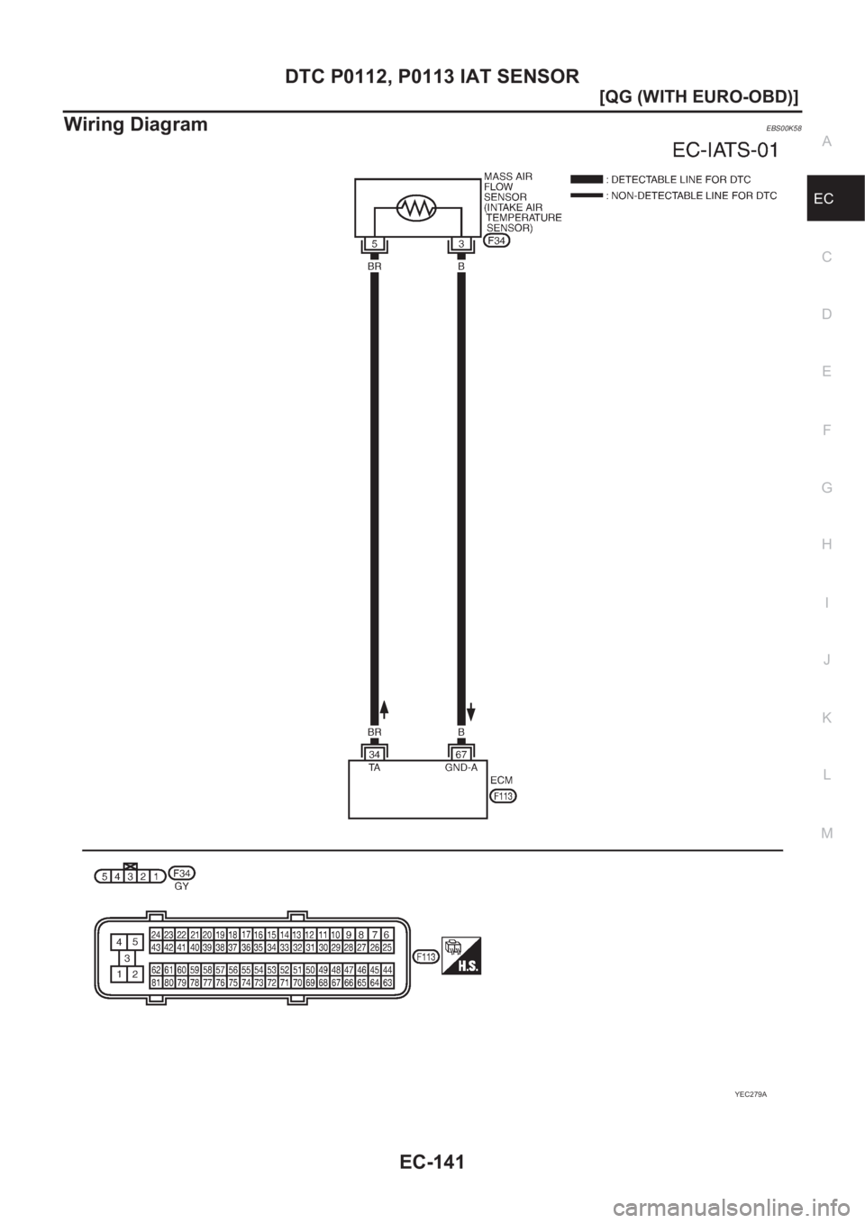 NISSAN ALMERA N16 2003  Electronic Repair Manual DTC P0112, P0113 IAT SENSOR
EC-141
[QG (WITH EURO-OBD)]
C
D
E
F
G
H
I
J
K
L
MA
EC
Wiring DiagramEBS00K58
YEC279A 