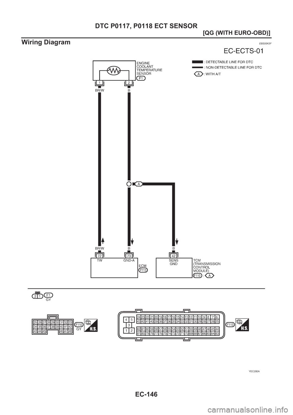 NISSAN ALMERA N16 2003  Electronic Repair Manual EC-146
[QG (WITH EURO-OBD)]
DTC P0117, P0118 ECT SENSOR
Wiring Diagram
EBS00K5F
YEC280A 