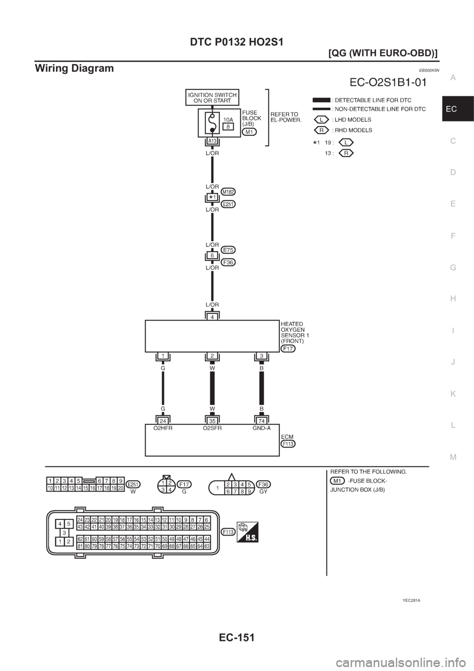 NISSAN ALMERA N16 2003  Electronic Repair Manual DTC P0132 HO2S1
EC-151
[QG (WITH EURO-OBD)]
C
D
E
F
G
H
I
J
K
L
MA
EC
Wiring DiagramEBS00K5N
YEC281A 