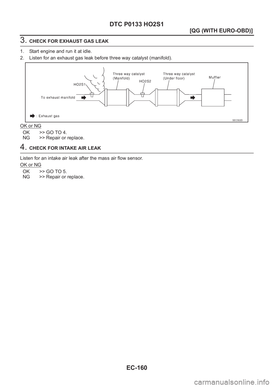 NISSAN ALMERA N16 2003  Electronic Repair Manual EC-160
[QG (WITH EURO-OBD)]
DTC P0133 HO2S1
3. CHECK FOR EXHAUST GAS LEAK
1. Start engine and run it at idle.
2. Listen for an exhaust gas leak before three way catalyst (manifold).
OK or NG
OK >> GO 