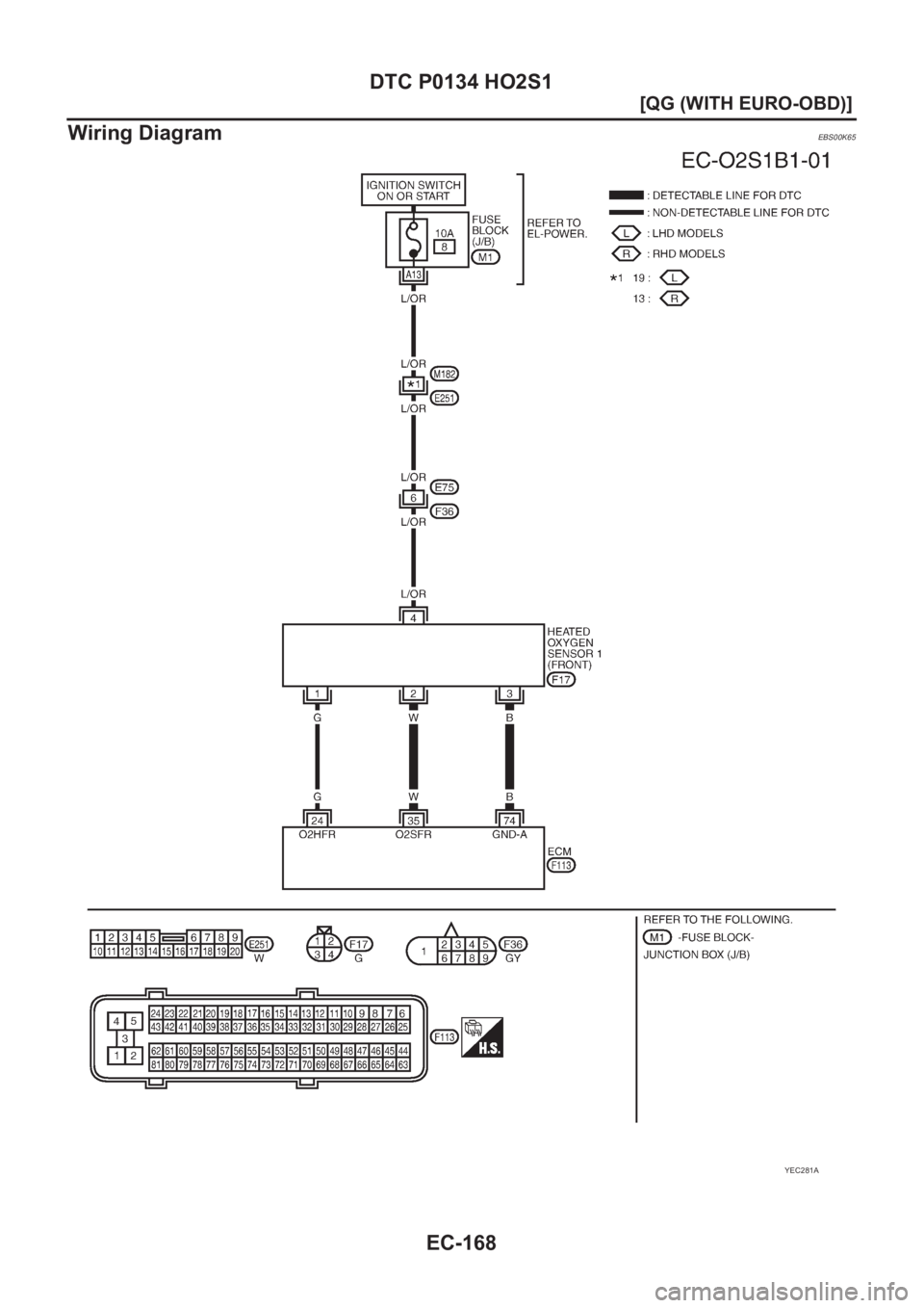 NISSAN ALMERA N16 2003  Electronic Repair Manual EC-168
[QG (WITH EURO-OBD)]
DTC P0134 HO2S1
Wiring Diagram
EBS00K65
YEC281A 