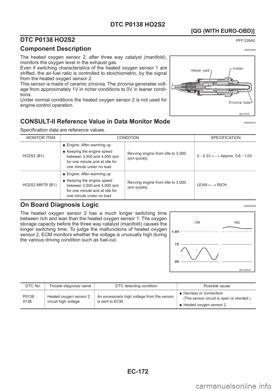 NISSAN ALMERA N16 2003  Electronic Repair Manual EC-172
[QG (WITH EURO-OBD)]
DTC P0138 HO2S2
DTC P0138 HO2S2
PFP:226A0
Component DescriptionEBS00K69
The  heated  oxygen  sensor  2,  after  three  way  catalyst  (manifold),
monitors the oxygen level 