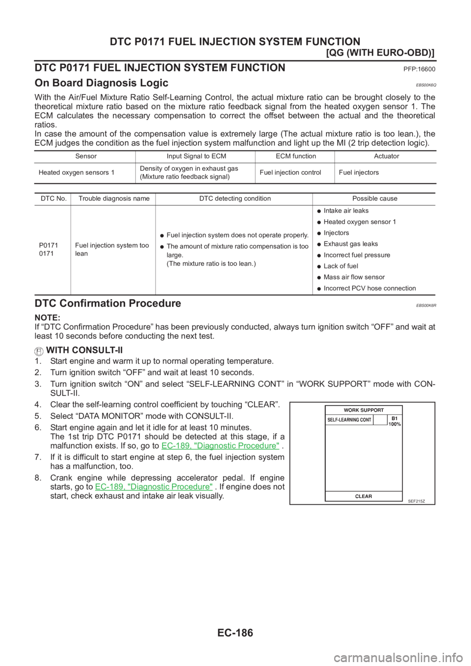 NISSAN ALMERA N16 2003  Electronic Repair Manual EC-186
[QG (WITH EURO-OBD)]
DTC P0171 FUEL INJECTION SYSTEM FUNCTION
DTC P0171 FUEL INJECTION SYSTEM FUNCTION
PFP:16600
On Board Diagnosis LogicEBS00K6Q
With  the  Air/Fuel  Mixture  Ratio  Self-Learn