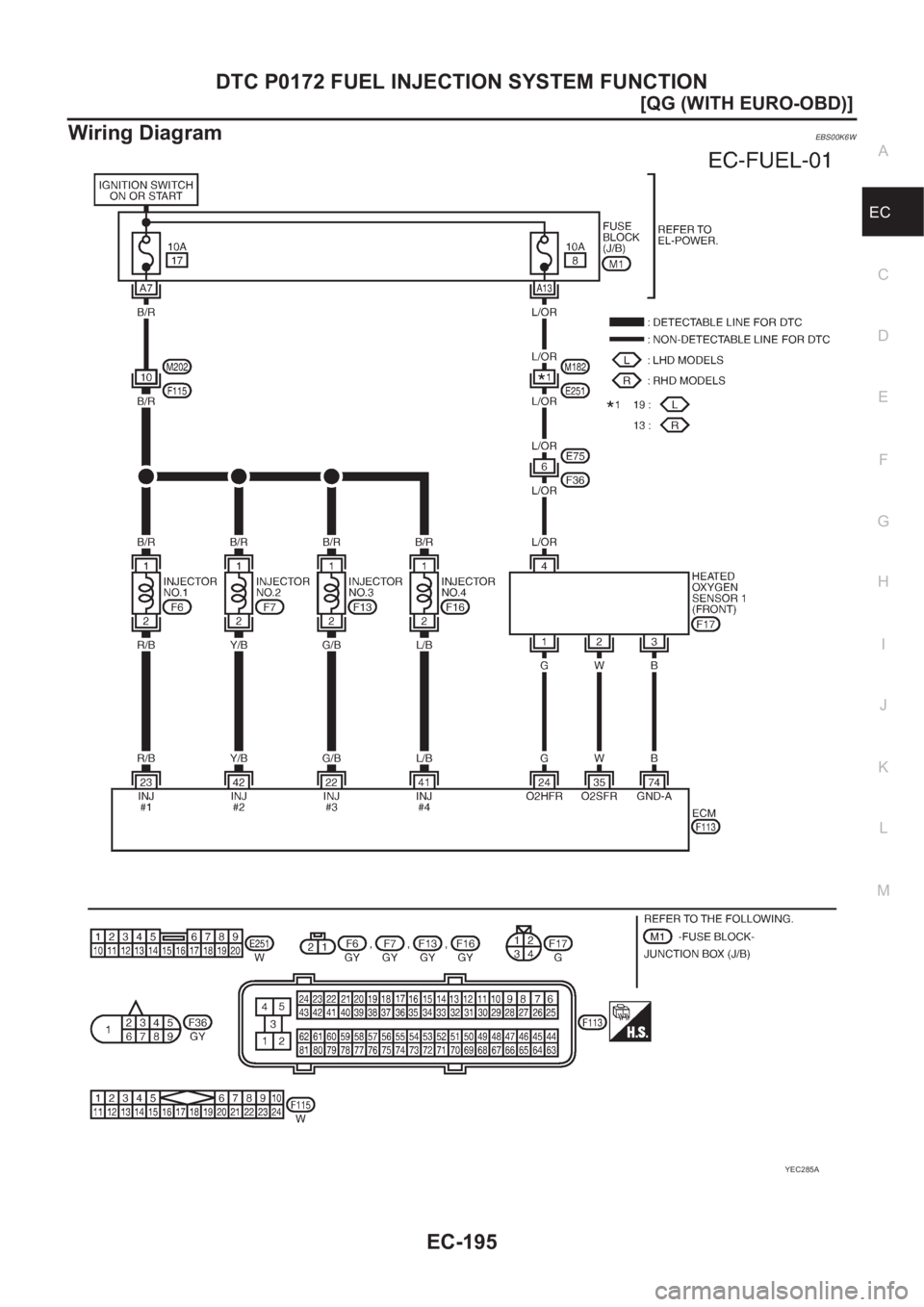 NISSAN ALMERA N16 2003  Electronic Repair Manual DTC P0172 FUEL INJECTION SYSTEM FUNCTION
EC-195
[QG (WITH EURO-OBD)]
C
D
E
F
G
H
I
J
K
L
MA
EC
Wiring DiagramEBS00K6W
YEC285A 