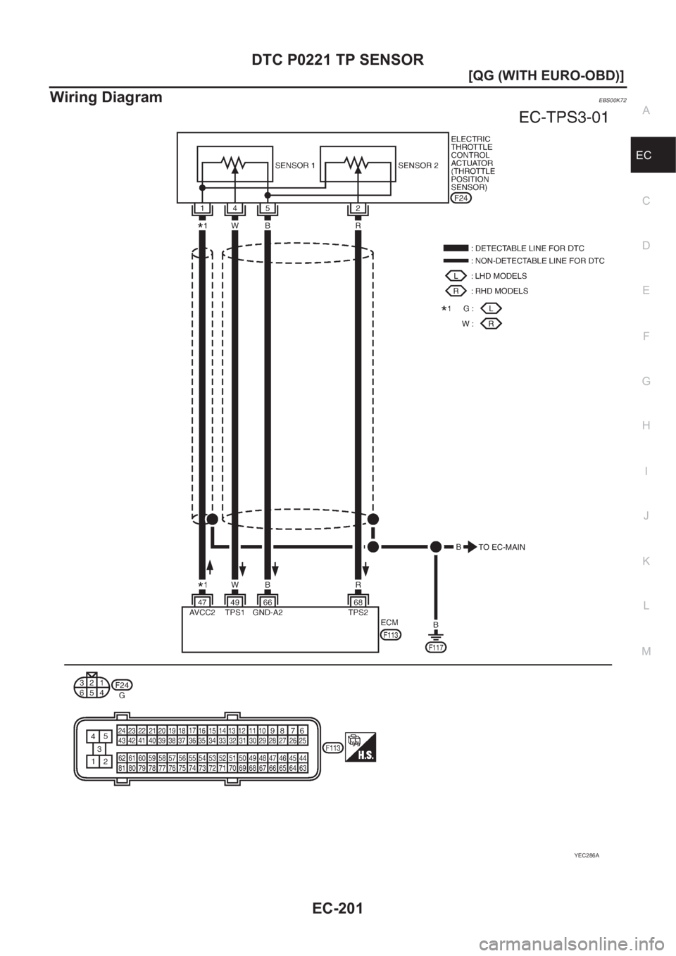 NISSAN ALMERA N16 2003  Electronic Repair Manual DTC P0221 TP SENSOR
EC-201
[QG (WITH EURO-OBD)]
C
D
E
F
G
H
I
J
K
L
MA
EC
Wiring DiagramEBS00K72
YEC286A 