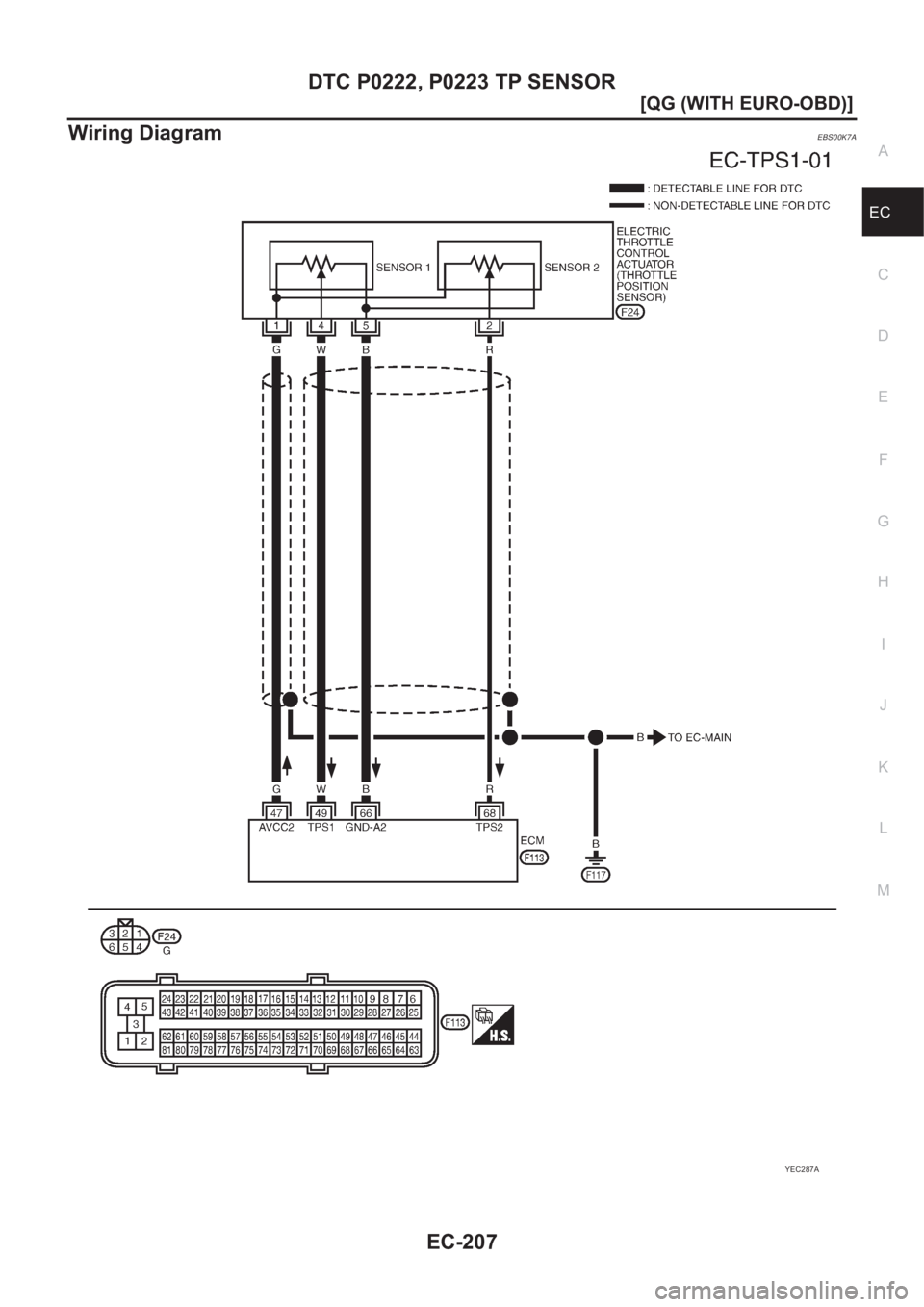 NISSAN ALMERA N16 2003  Electronic Repair Manual DTC P0222, P0223 TP SENSOR
EC-207
[QG (WITH EURO-OBD)]
C
D
E
F
G
H
I
J
K
L
MA
EC
Wiring DiagramEBS00K7A
YEC287A 