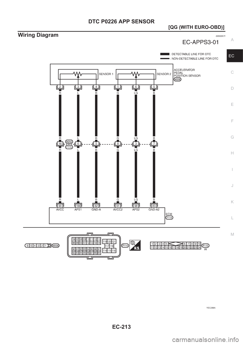 NISSAN ALMERA N16 2003  Electronic Repair Manual DTC P0226 APP SENSOR
EC-213
[QG (WITH EURO-OBD)]
C
D
E
F
G
H
I
J
K
L
MA
EC
Wiring DiagramEBS00K7I
YEC288A 