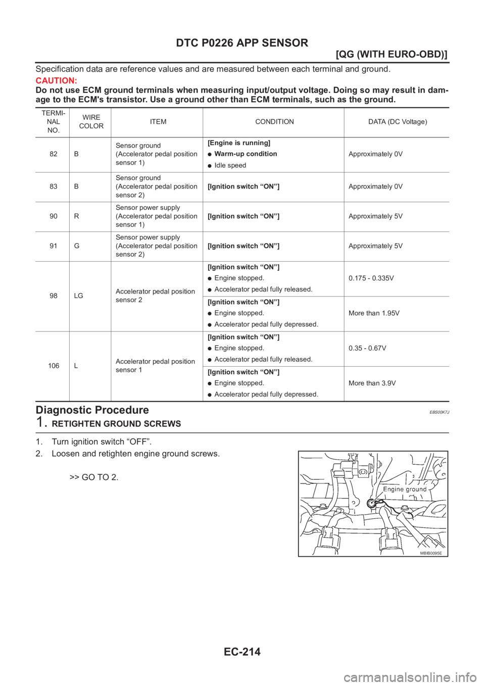 NISSAN ALMERA N16 2003  Electronic Repair Manual EC-214
[QG (WITH EURO-OBD)]
DTC P0226 APP SENSOR
Specification data are reference values and are measured between each terminal and ground.
CAUTION:
Do not use ECM ground terminals when measuring inpu