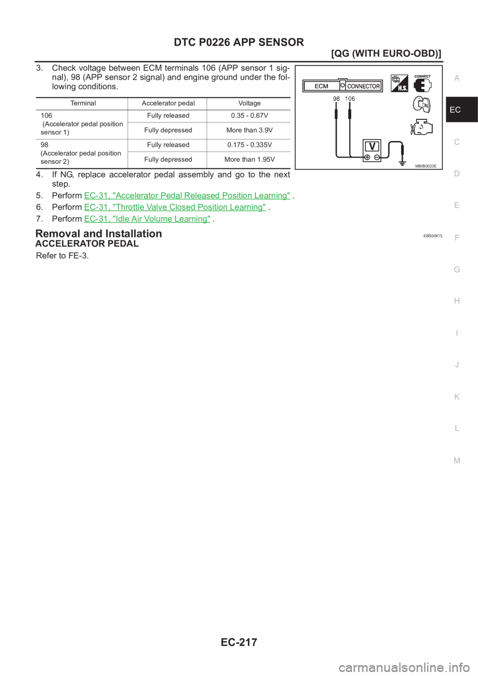 NISSAN ALMERA N16 2003  Electronic Repair Manual DTC P0226 APP SENSOR
EC-217
[QG (WITH EURO-OBD)]
C
D
E
F
G
H
I
J
K
L
MA
EC
3. Check voltage  between  ECM terminals 106 (APP sensor 1 sig-
nal), 98 (APP sensor 2 signal) and engine ground under the fo