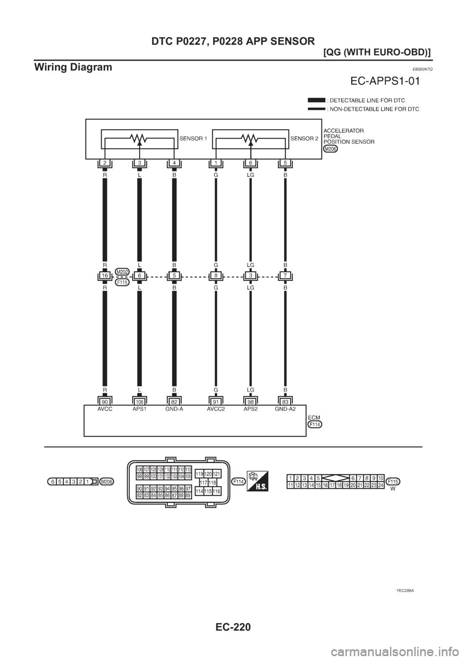 NISSAN ALMERA N16 2003  Electronic Repair Manual EC-220
[QG (WITH EURO-OBD)]
DTC P0227, P0228 APP SENSOR
Wiring Diagram
EBS00K7Q
YEC289A 