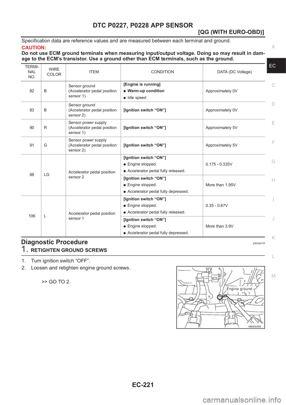 NISSAN ALMERA N16 2003  Electronic Repair Manual DTC P0227, P0228 APP SENSOR
EC-221
[QG (WITH EURO-OBD)]
C
D
E
F
G
H
I
J
K
L
MA
EC
Specification data are reference values and are measured between each terminal and ground.
CAUTION:
Do not use ECM gro