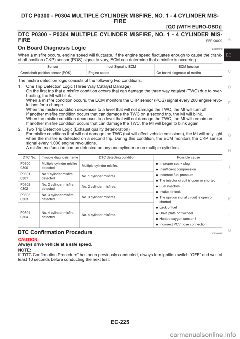 NISSAN ALMERA N16 2003  Electronic Repair Manual DTC P0300 - P0304 MULTIPLE CYLINDER MISFIRE, NO. 1 - 4 CYLINDER MIS-
FIRE
EC-225
[QG (WITH EURO-OBD)]
C
D
E
F
G
H
I
J
K
L
MA
EC
DTC  P0300  -  P0304  MULTIPLE  CYLINDER  MISFIRE,  NO.  1  -  4  CYLIND