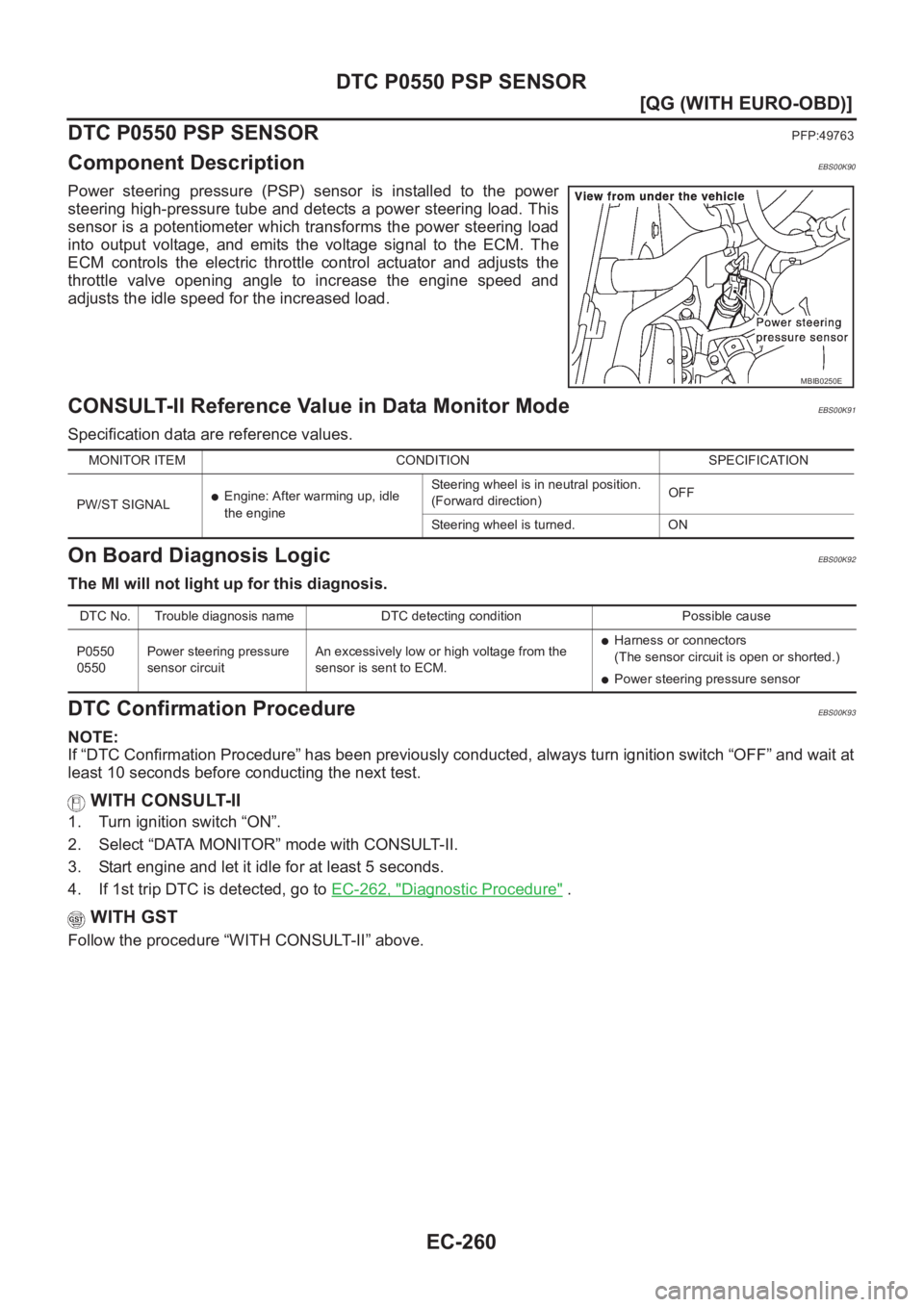 NISSAN ALMERA N16 2003  Electronic Repair Manual EC-260
[QG (WITH EURO-OBD)]
DTC P0550 PSP SENSOR
DTC P0550 PSP SENSOR
PFP:49763
Component DescriptionEBS00K90
Power  steering  pressure  (PSP)  sensor  is  installed  to  the  power
steering high-pres