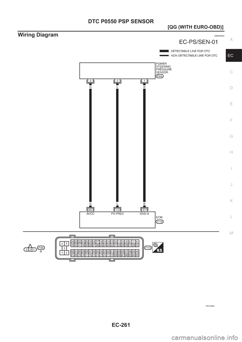 NISSAN ALMERA N16 2003  Electronic Repair Manual DTC P0550 PSP SENSOR
EC-261
[QG (WITH EURO-OBD)]
C
D
E
F
G
H
I
J
K
L
MA
EC
Wiring DiagramEBS00K94
YEC294A 