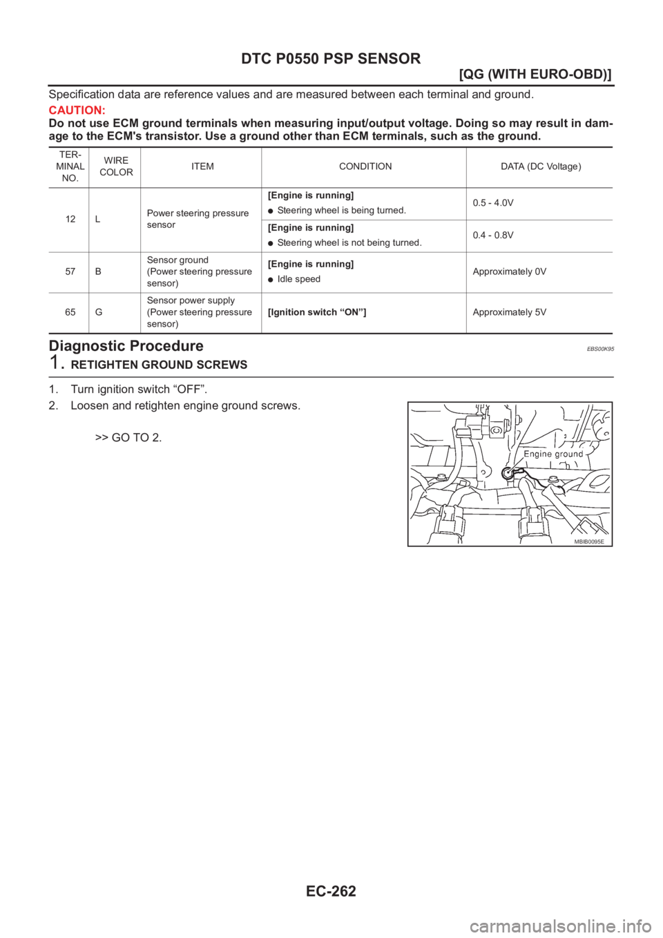 NISSAN ALMERA N16 2003  Electronic Repair Manual EC-262
[QG (WITH EURO-OBD)]
DTC P0550 PSP SENSOR
Specification data are reference values and are measured between each terminal and ground.
CAUTION:
Do not use ECM ground terminals when measuring inpu