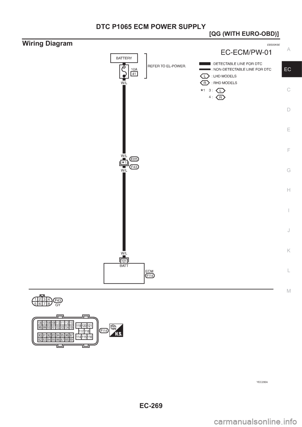 NISSAN ALMERA N16 2003  Electronic Repair Manual DTC P1065 ECM POWER SUPPLY
EC-269
[QG (WITH EURO-OBD)]
C
D
E
F
G
H
I
J
K
L
MA
EC
Wiring DiagramEBS00K9E
YEC295A 