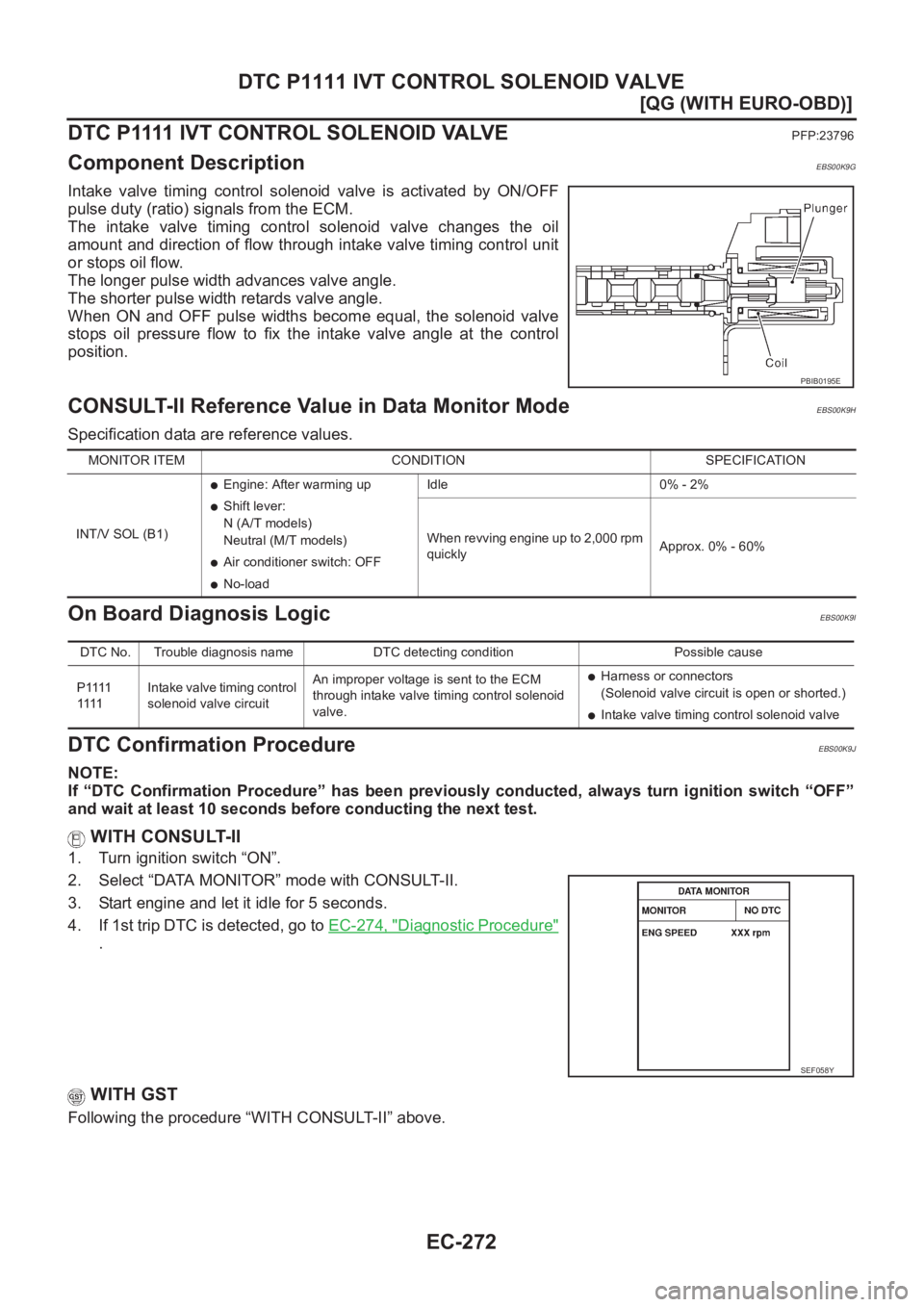 NISSAN ALMERA N16 2003  Electronic Repair Manual EC-272
[QG (WITH EURO-OBD)]
DTC P1111 IVT CONTROL SOLENOID VALVE
D T C   P 1111   I V T   C O N T R O L   S O L E N O I D   VA LV E
PFP:23796
Component DescriptionEBS00K9G
Intake  valve  timing  contr