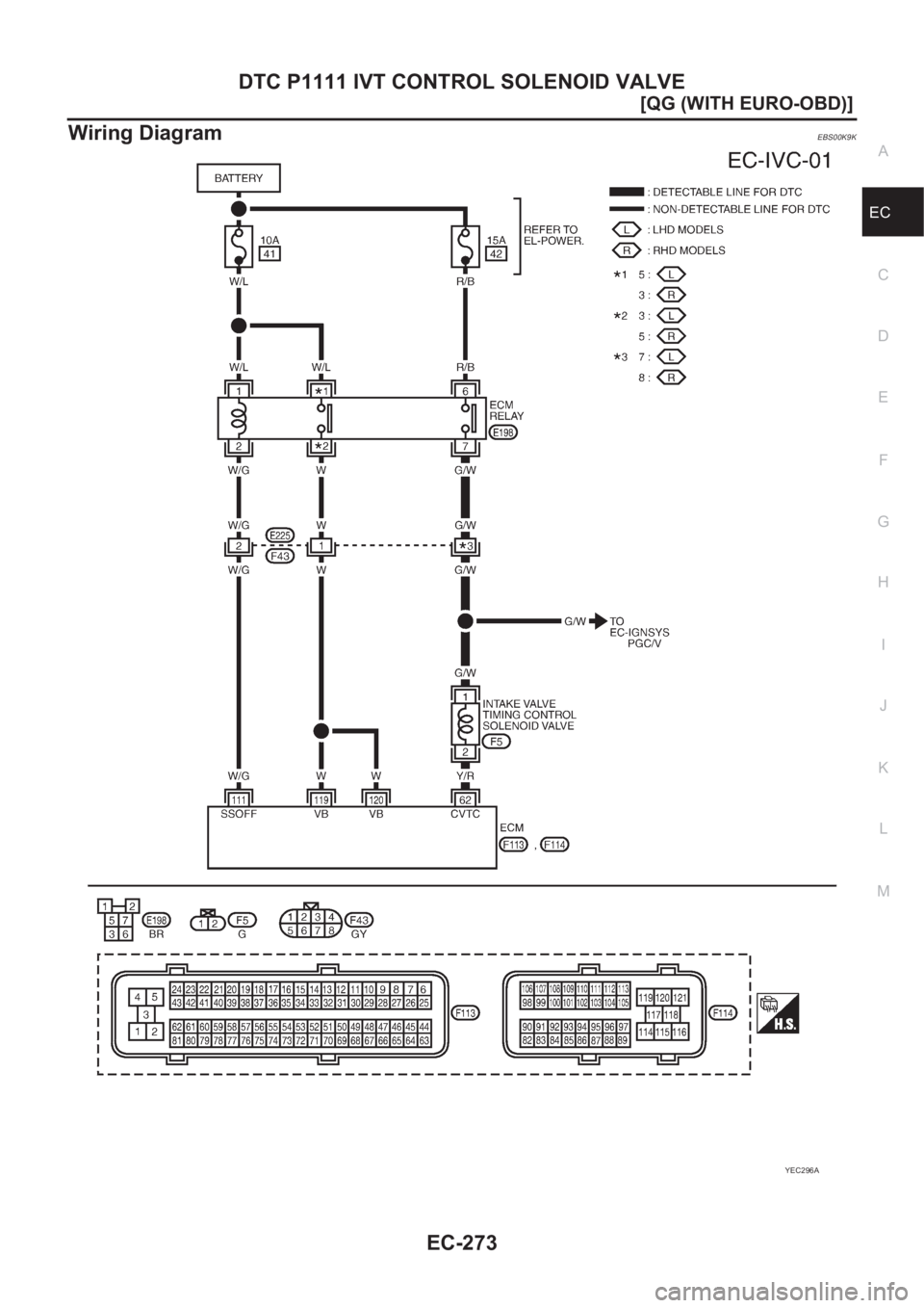 NISSAN ALMERA N16 2003  Electronic Repair Manual DTC P1111 IVT CONTROL SOLENOID VALVE
EC-273
[QG (WITH EURO-OBD)]
C
D
E
F
G
H
I
J
K
L
MA
EC
Wiring DiagramEBS00K9K
YEC296A 