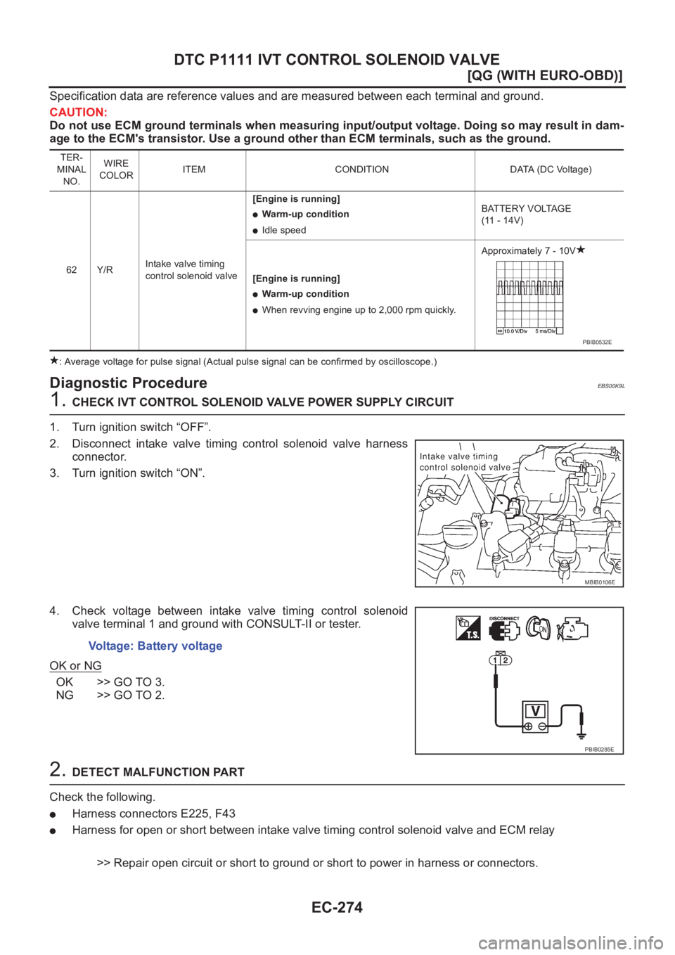 NISSAN ALMERA N16 2003  Electronic Repair Manual EC-274
[QG (WITH EURO-OBD)]
DTC P1111 IVT CONTROL SOLENOID VALVE
Specification data are reference values and are measured between each terminal and ground.
CAUTION:
Do not use ECM ground terminals whe