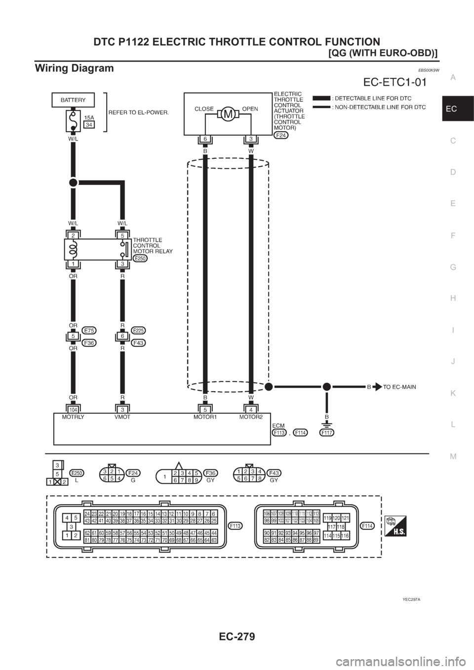 NISSAN ALMERA N16 2003  Electronic Repair Manual DTC P1122 ELECTRIC THROTTLE CONTROL FUNCTION
EC-279
[QG (WITH EURO-OBD)]
C
D
E
F
G
H
I
J
K
L
MA
EC
Wiring DiagramEBS00K9W
YEC297A 