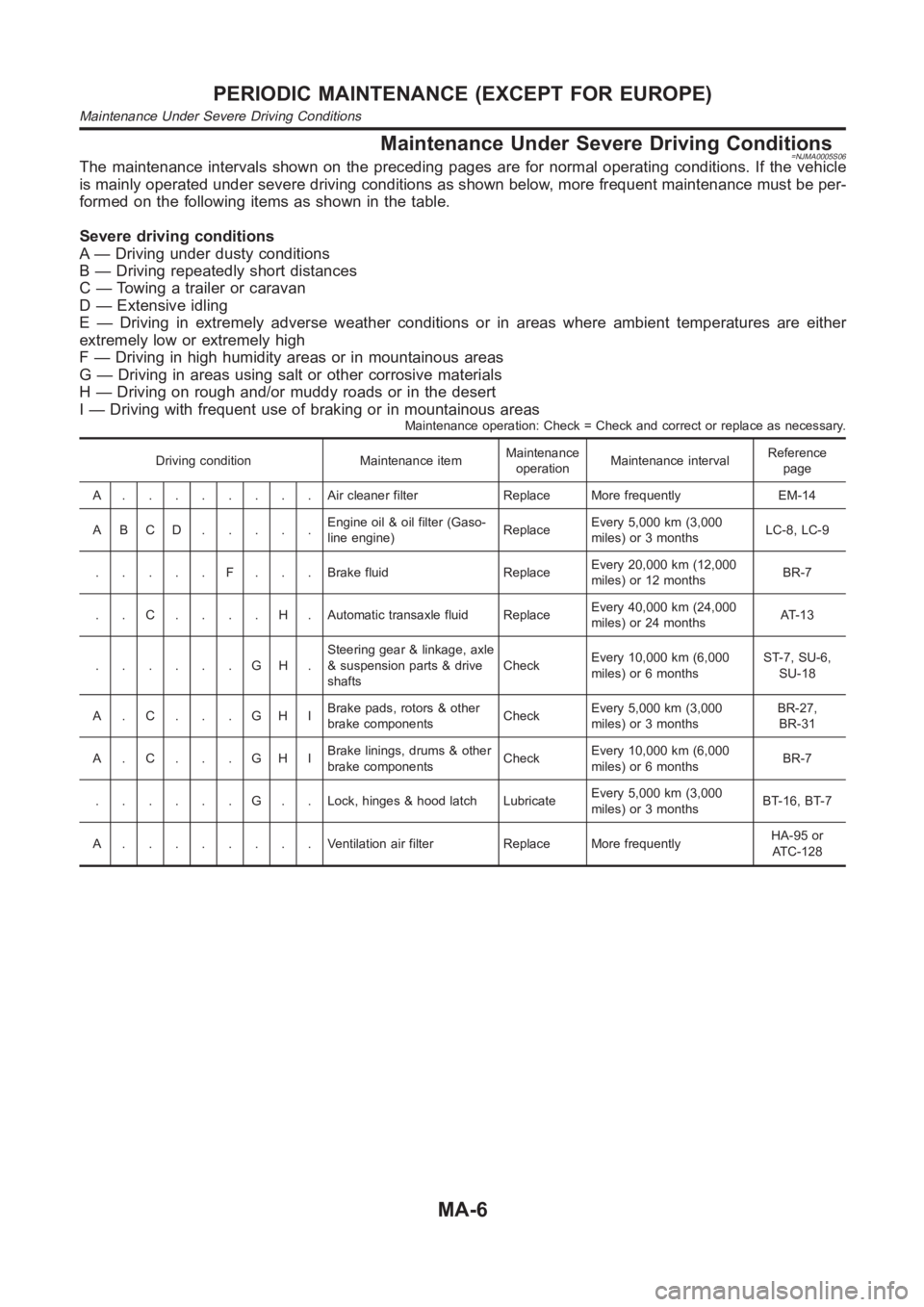 NISSAN ALMERA N16 2003  Electronic Manual PDF Maintenance Under Severe Driving Conditions=NJMA0005S06The maintenance intervals shown on the preceding pages are for normal operating conditions. If the vehicle
is mainly operated under severe drivin