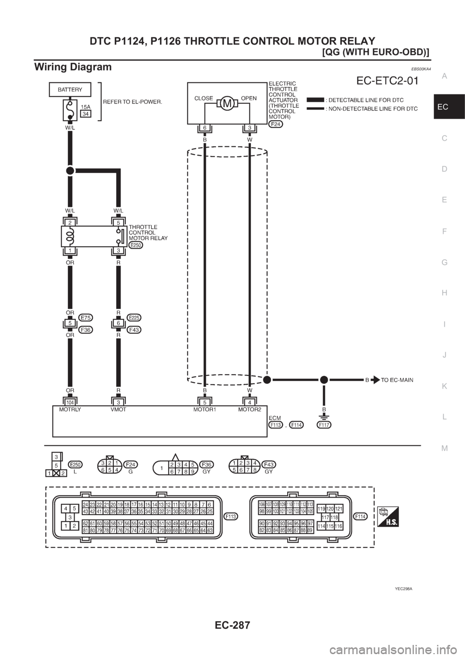 NISSAN ALMERA N16 2003  Electronic Repair Manual DTC P1124, P1126 THROTTLE CONTROL MOTOR RELAY
EC-287
[QG (WITH EURO-OBD)]
C
D
E
F
G
H
I
J
K
L
MA
EC
Wiring DiagramEBS00KA4
YEC298A 