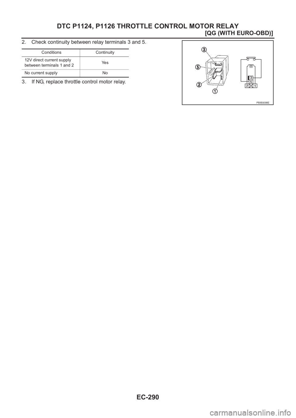 NISSAN ALMERA N16 2003  Electronic Repair Manual EC-290
[QG (WITH EURO-OBD)]
DTC P1124, P1126 THROTTLE CONTROL MOTOR RELAY
2. Check continuity between relay terminals 3 and 5.
3. If NG, replace throttle control motor relay.
Conditions Continuity
12V