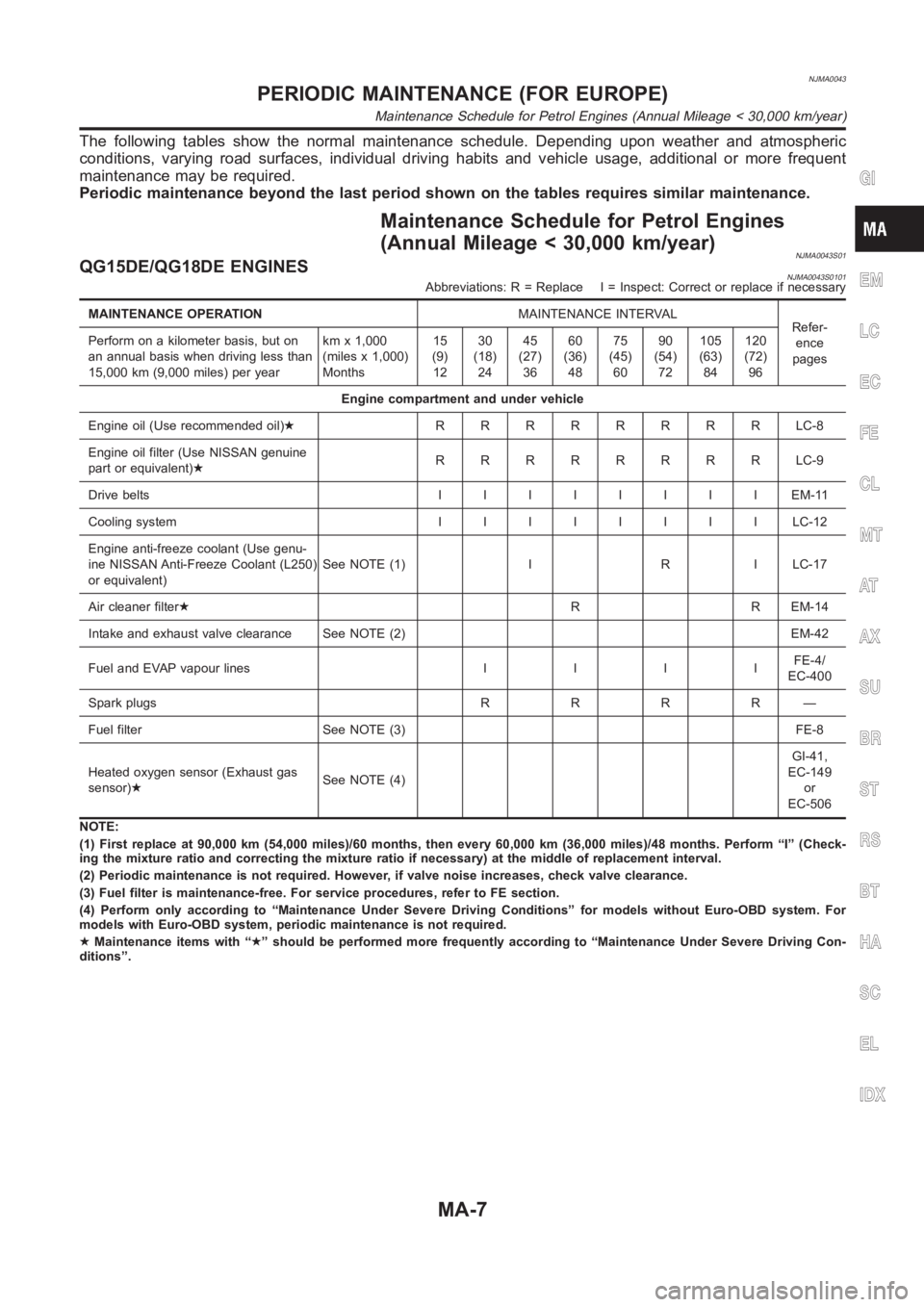 NISSAN ALMERA N16 2003  Electronic User Guide NJMA0043
The following tables show the normal maintenance schedule. Depending upon weather and atmospheric
conditions, varying road surfaces, individual driving habits and vehicle usage, additional or