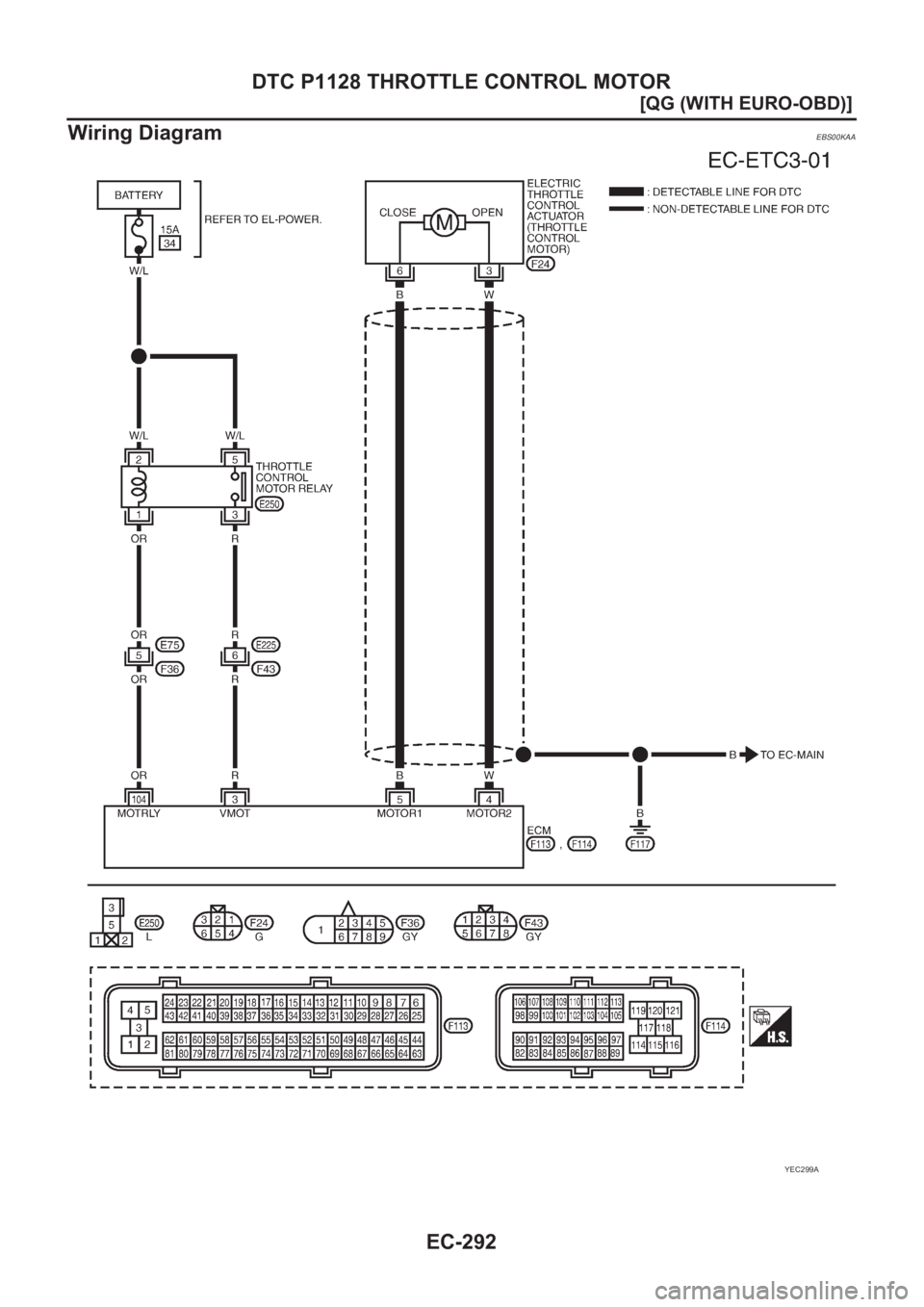 NISSAN ALMERA N16 2003  Electronic Repair Manual EC-292
[QG (WITH EURO-OBD)]
DTC P1128 THROTTLE CONTROL MOTOR
Wiring Diagram
EBS00KAA
YEC299A 