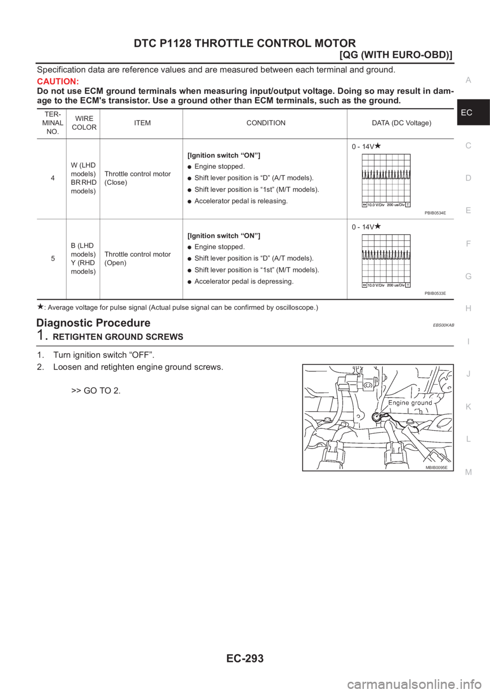 NISSAN ALMERA N16 2003  Electronic Repair Manual DTC P1128 THROTTLE CONTROL MOTOR
EC-293
[QG (WITH EURO-OBD)]
C
D
E
F
G
H
I
J
K
L
MA
EC
Specification data are reference values and are measured between each terminal and ground.
CAUTION:
Do not use EC
