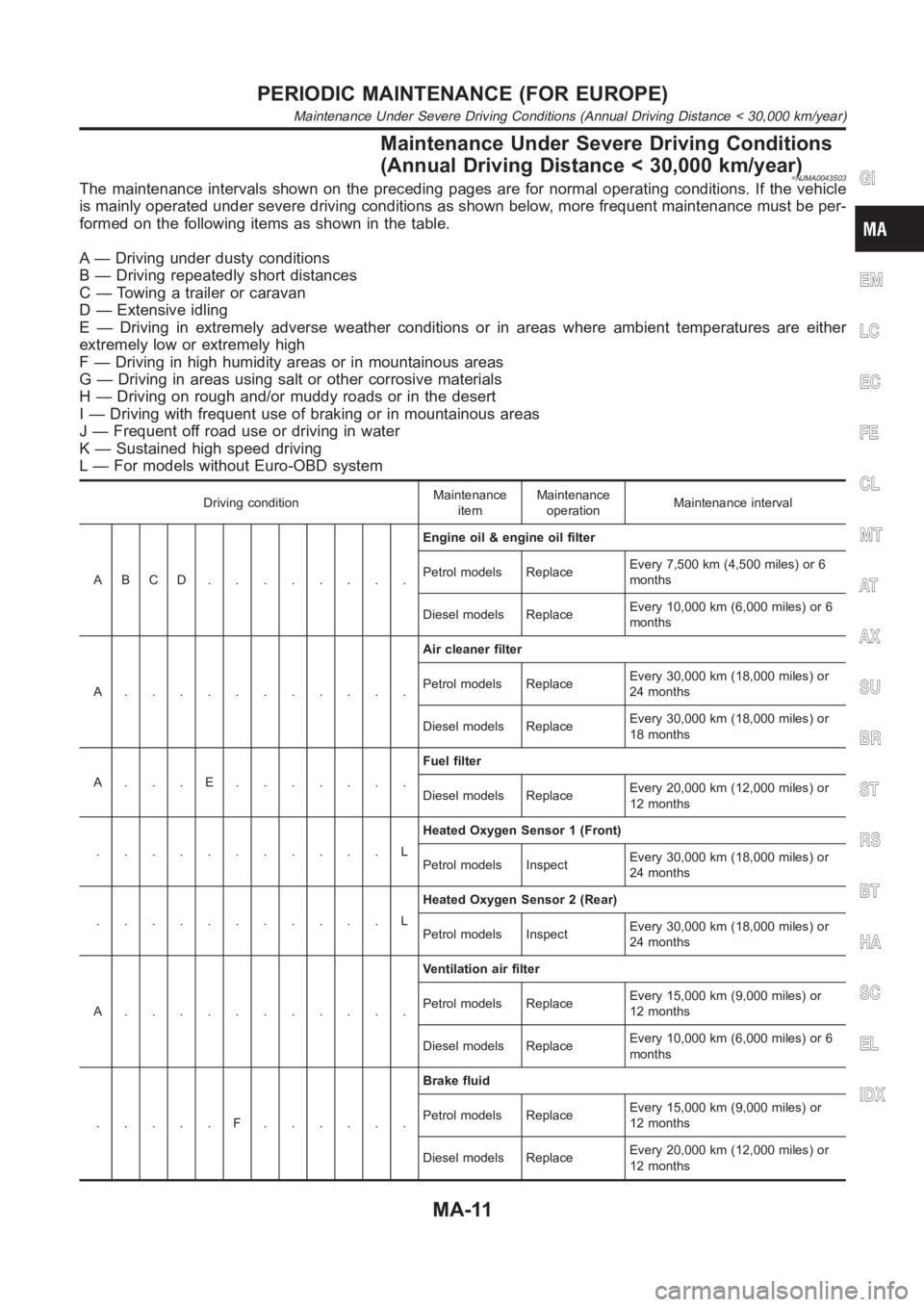 NISSAN ALMERA N16 2003  Electronic User Guide Maintenance Under Severe Driving Conditions
(Annual Driving Distance < 30,000 km/year)
=NJMA0043S03The maintenance intervals shown on the preceding pages are for normal operating conditions. If the ve