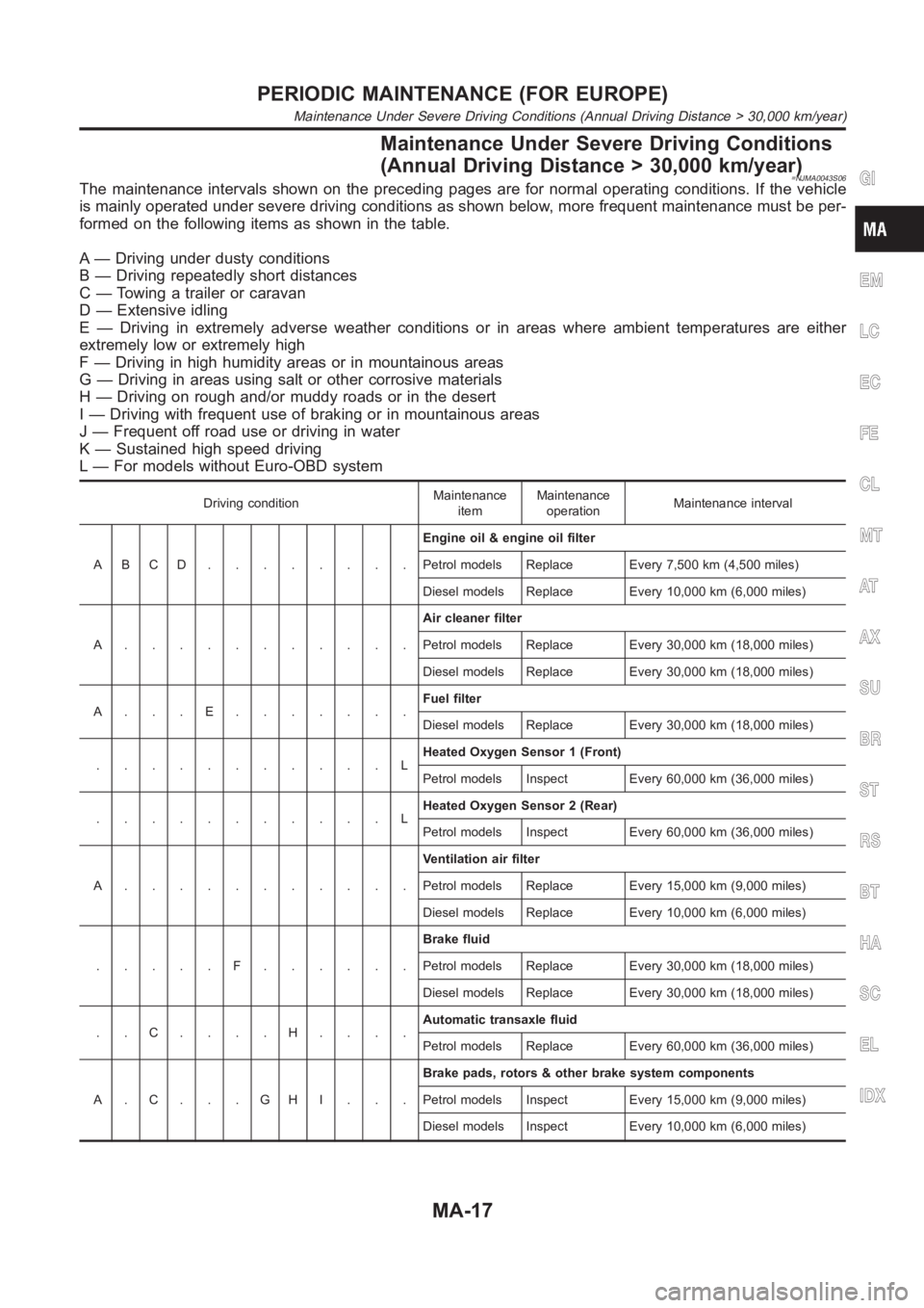 NISSAN ALMERA N16 2003  Electronic Manual PDF Maintenance Under Severe Driving Conditions
(Annual Driving Distance > 30,000 km/year)
=NJMA0043S06The maintenance intervals shown on the preceding pages are for normal operating conditions. If the ve