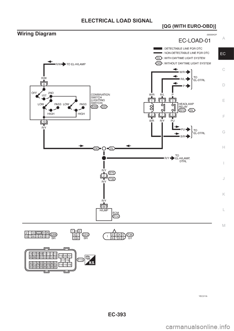 NISSAN ALMERA N16 2003  Electronic Repair Manual ELECTRICAL LOAD SIGNAL
EC-393
[QG (WITH EURO-OBD)]
C
D
E
F
G
H
I
J
K
L
MA
EC
Wiring DiagramEBS00KDF
YEC311A 