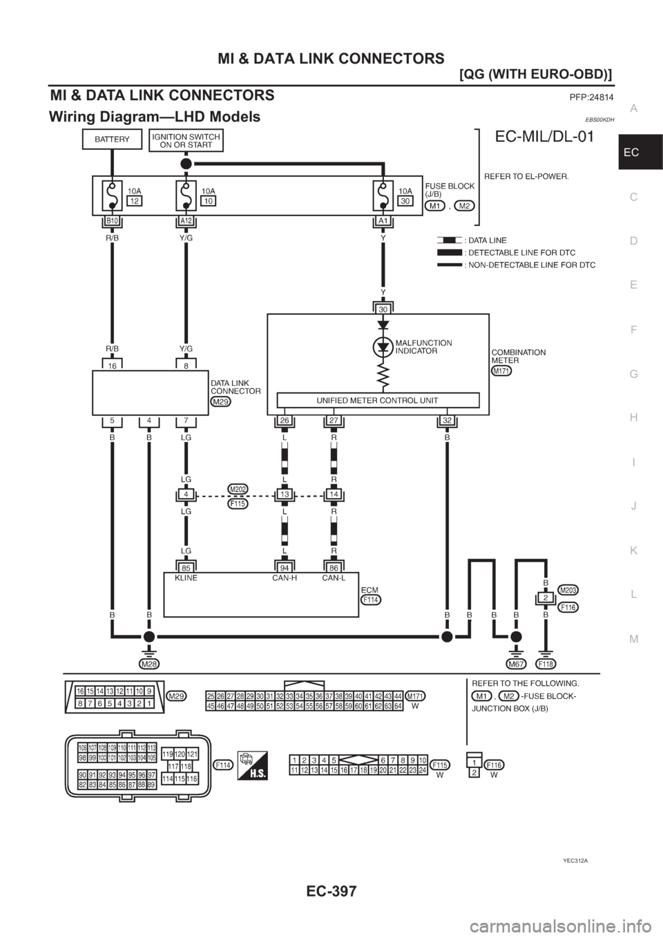 NISSAN ALMERA N16 2003  Electronic Repair Manual MI & DATA LINK CONNECTORS
EC-397
[QG (WITH EURO-OBD)]
C
D
E
F
G
H
I
J
K
L
MA
EC
MI & DATA LINK CONNECTORSPFP:24814
Wiring Diagram—LHD ModelsEBS00KDH
YEC312A 