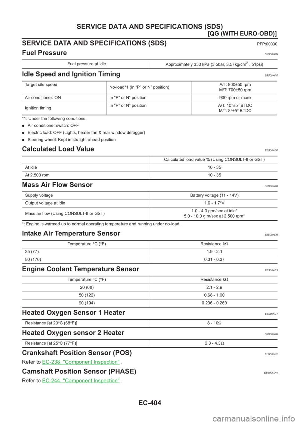 NISSAN ALMERA N16 2003  Electronic Owners Guide EC-404
[QG (WITH EURO-OBD)]
SERVICE DATA AND SPECIFICATIONS (SDS)
SERVICE DATA AND SPECIFICATIONS (SDS)
PFP:00030
Fuel PressureEBS00KDN
Idle Speed and Ignition TimingEBS00KDO
*1: Under the following c