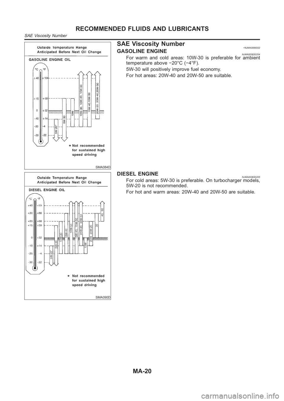 NISSAN ALMERA N16 2003  Electronic Manual PDF SMA084D
SAE Viscosity Number=NJMA0006S02GASOLINE ENGINENJMA0006S0204For warm and cold areas: 10W-30 is preferable for ambient
temperature above −20°C (−4°F).
5W-30 will positively improve fuel e