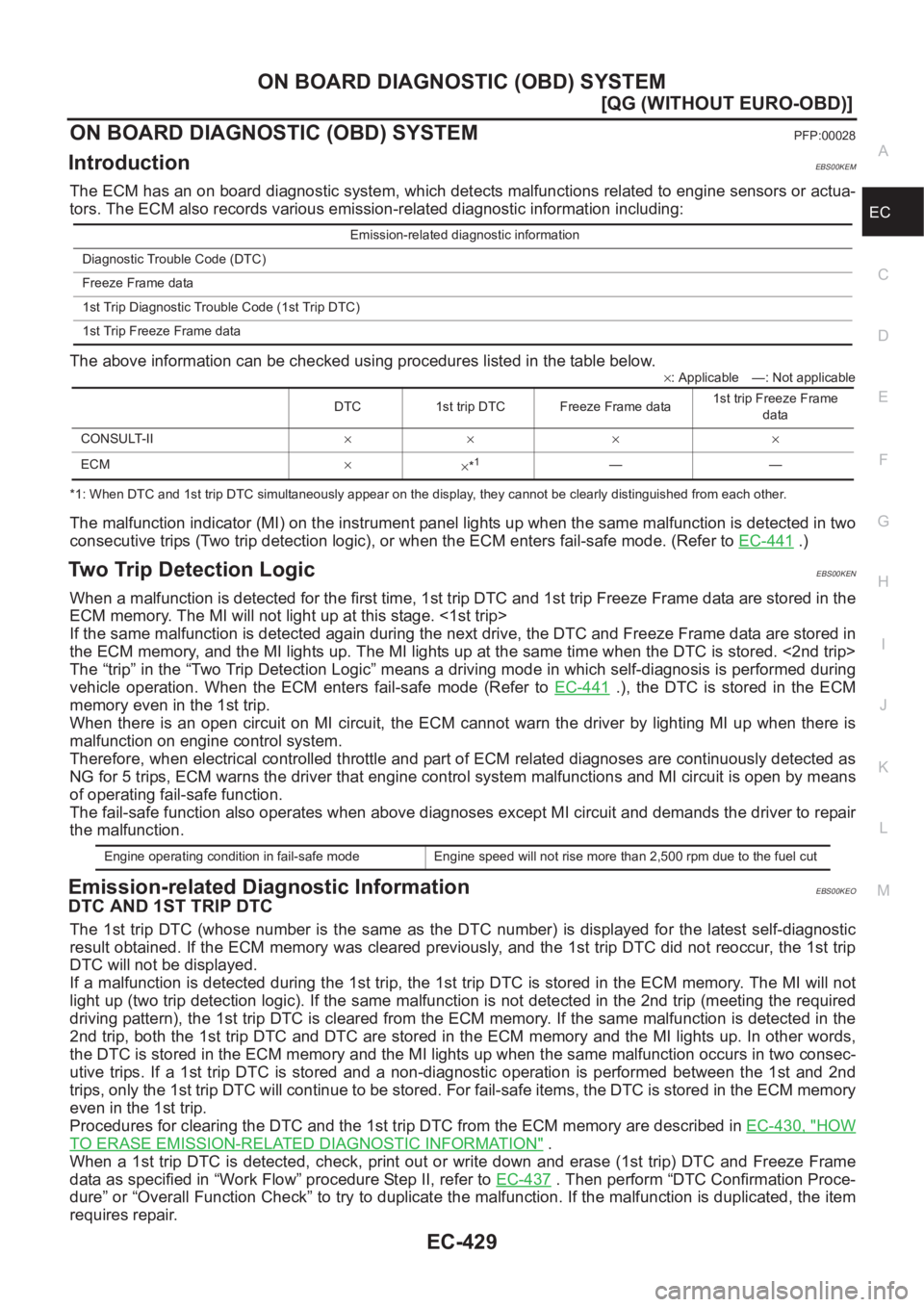 NISSAN ALMERA N16 2003  Electronic Repair Manual ON BOARD DIAGNOSTIC (OBD) SYSTEM
EC-429
[QG (WITHOUT EURO-OBD)]
C
D
E
F
G
H
I
J
K
L
MA
EC
ON BOARD DIAGNOSTIC (OBD) SYSTEMPFP:00028
IntroductionEBS00KEM
The ECM has an on board diagnostic system, whic