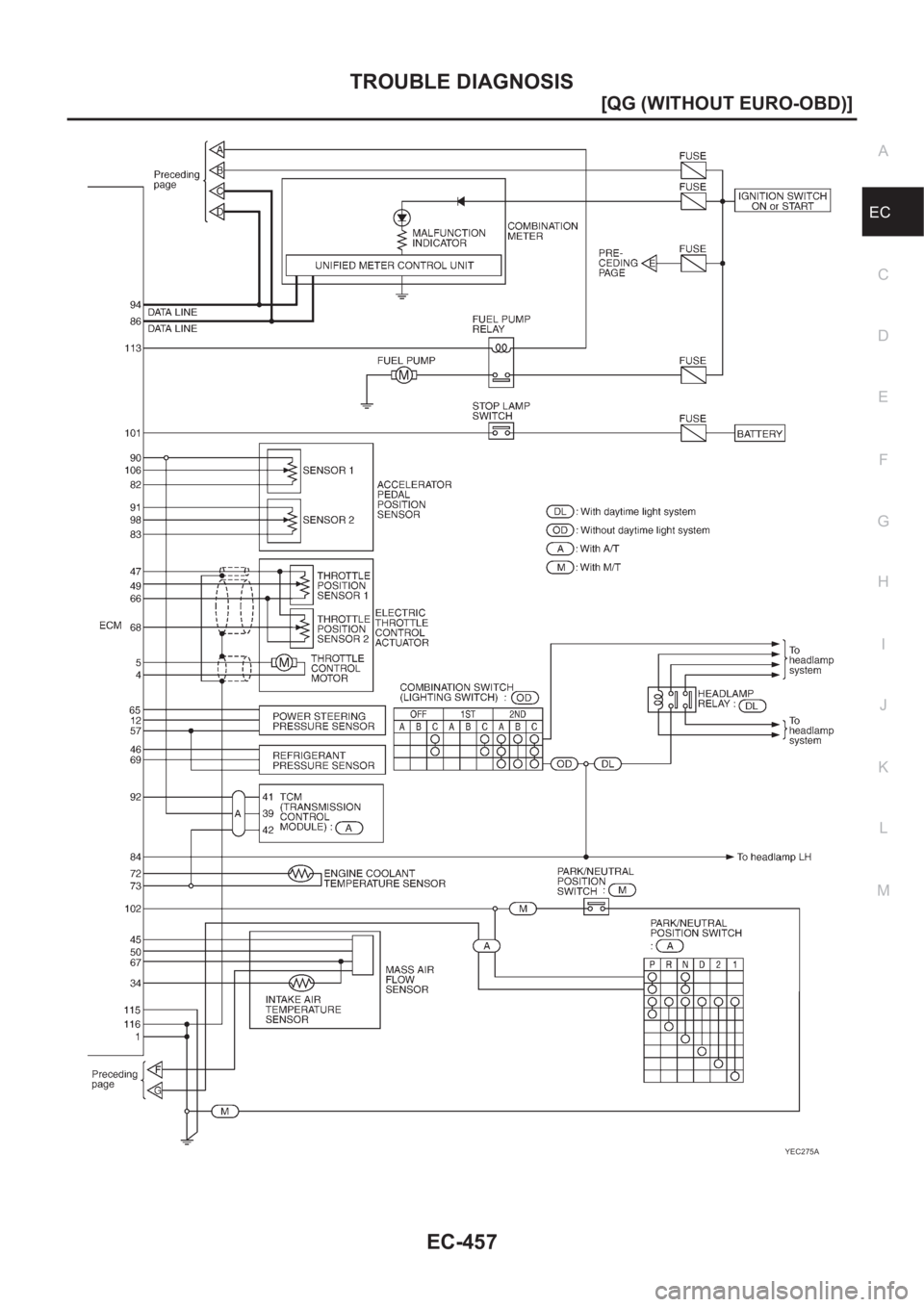 NISSAN ALMERA N16 2003  Electronic Repair Manual TROUBLE DIAGNOSIS
EC-457
[QG (WITHOUT EURO-OBD)]
C
D
E
F
G
H
I
J
K
L
MA
EC
YEC275A 