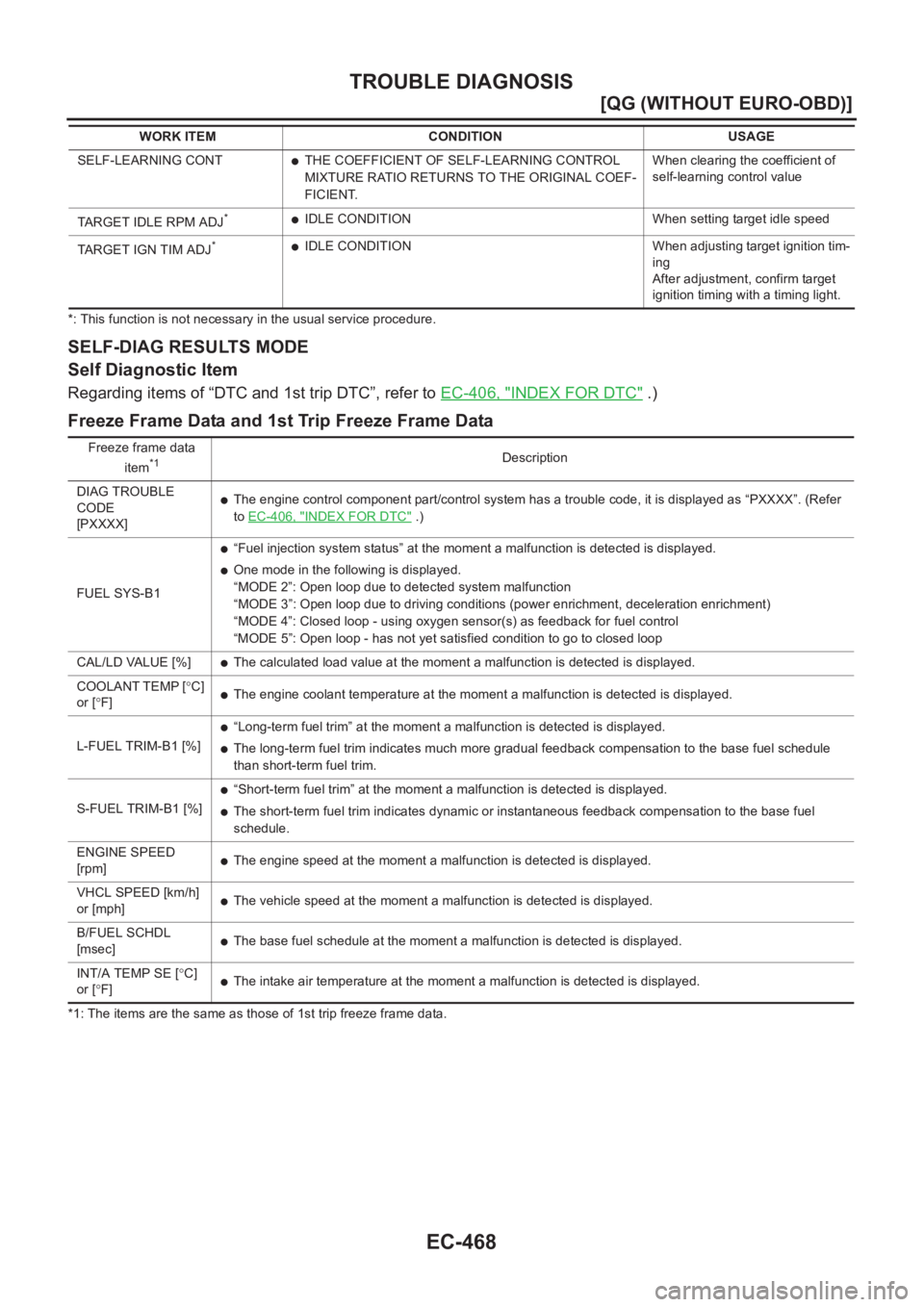 NISSAN ALMERA N16 2003  Electronic Repair Manual EC-468
[QG (WITHOUT EURO-OBD)]
TROUBLE DIAGNOSIS
*: This function is not necessary in the usual service procedure.
SELF-DIAG RESULTS MODE
Self Diagnostic Item
Regarding items of “DTC and 1st trip DT